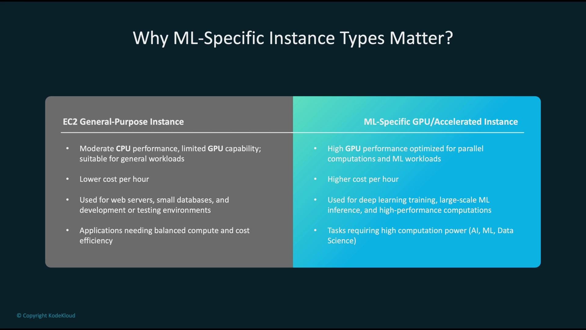 The image is a comparison between EC2 General-Purpose Instances and ML-Specific GPU/Accelerated Instances, highlighting their performance, cost, and usage scenarios. It explains why ML-specific instance types are important, emphasizing their suitability for high-computation tasks.