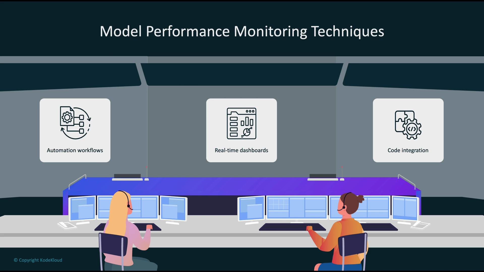 The image depicts two people monitoring multiple screens at control stations, with icons above them labeled "Automation workflows," "Real-time dashboards," and "Code integration," under the heading "Model Performance Monitoring Techniques."