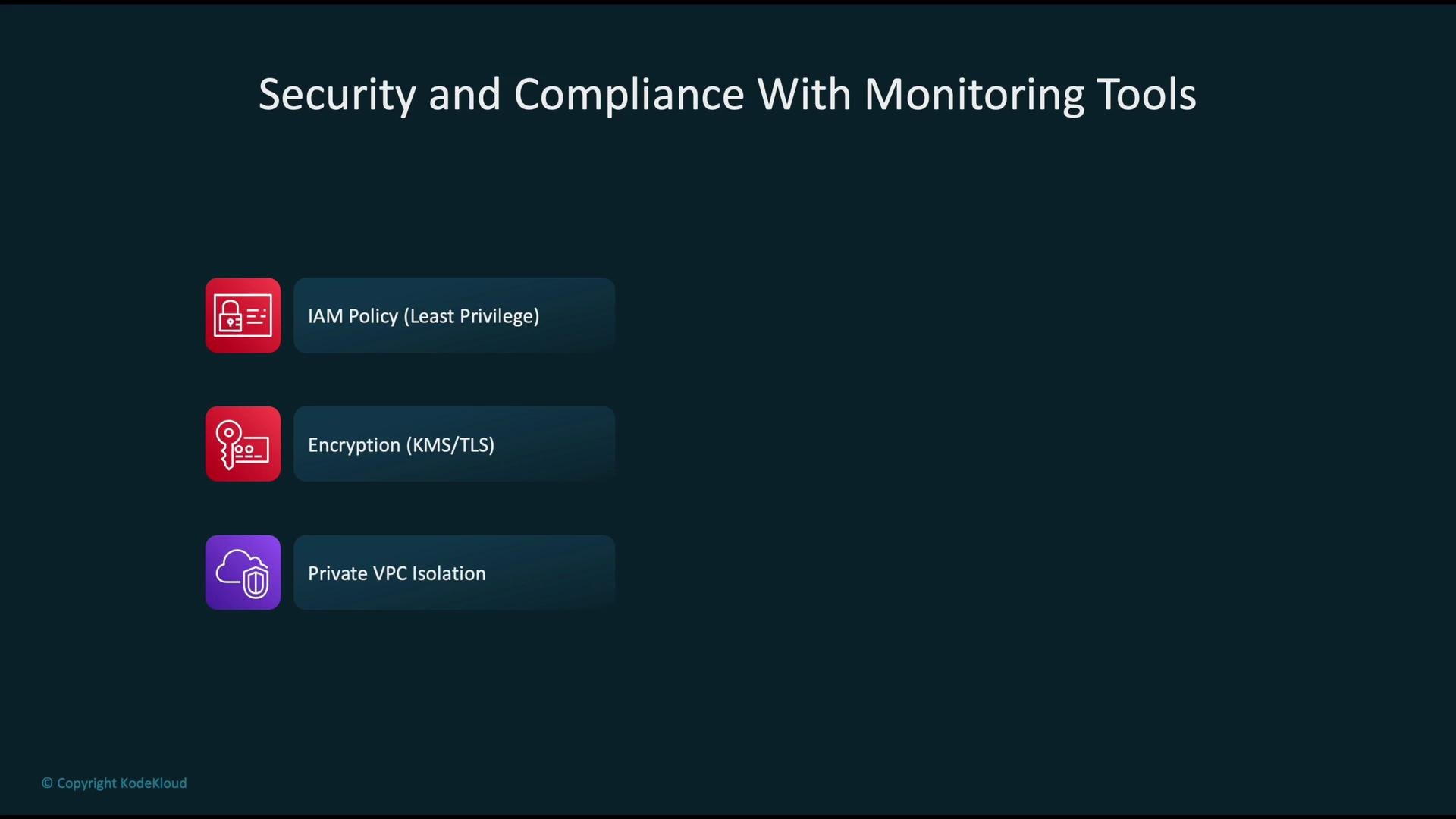 The image is about "Security and Compliance With Monitoring Tools" and lists three elements: IAM Policy (Least Privilege), Encryption (KMS/TLS), and Private VPC Isolation.