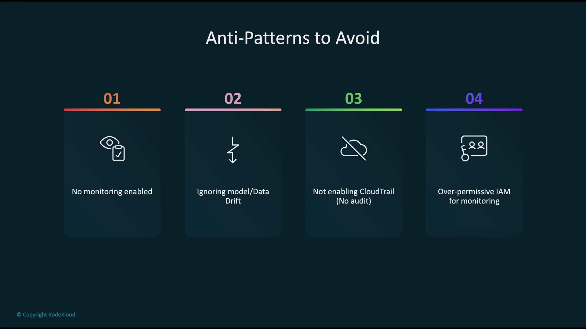 The image lists four anti-patterns to avoid: no monitoring enabled, ignoring model/data drift, not enabling CloudTrail (no audit), and over-permissive IAM for monitoring.