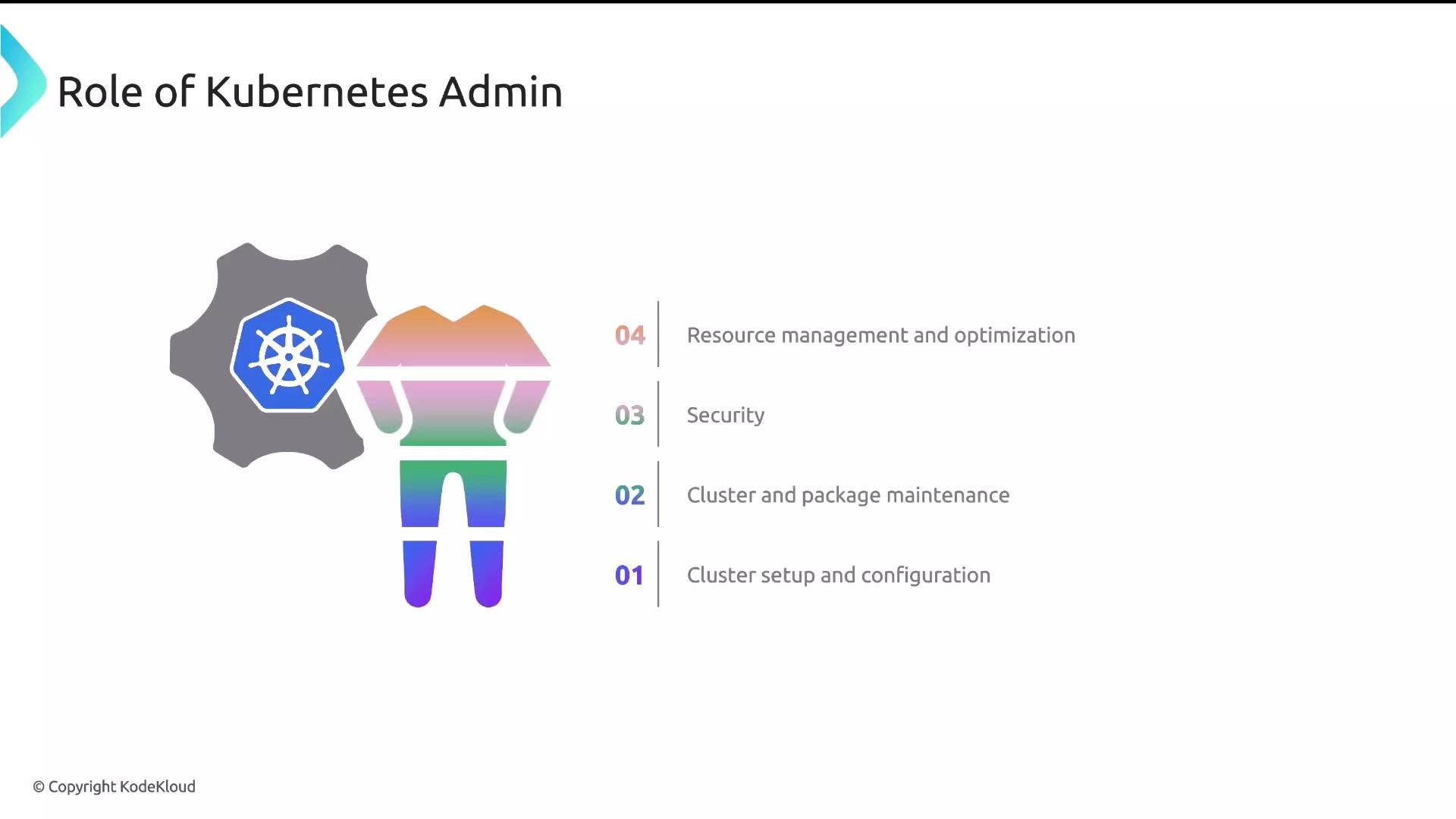 The image outlines the role of a Kubernetes Admin, highlighting tasks like cluster setup, maintenance, security, and resource management. It includes a visual of a gear with the Kubernetes logo and a stylized figure.