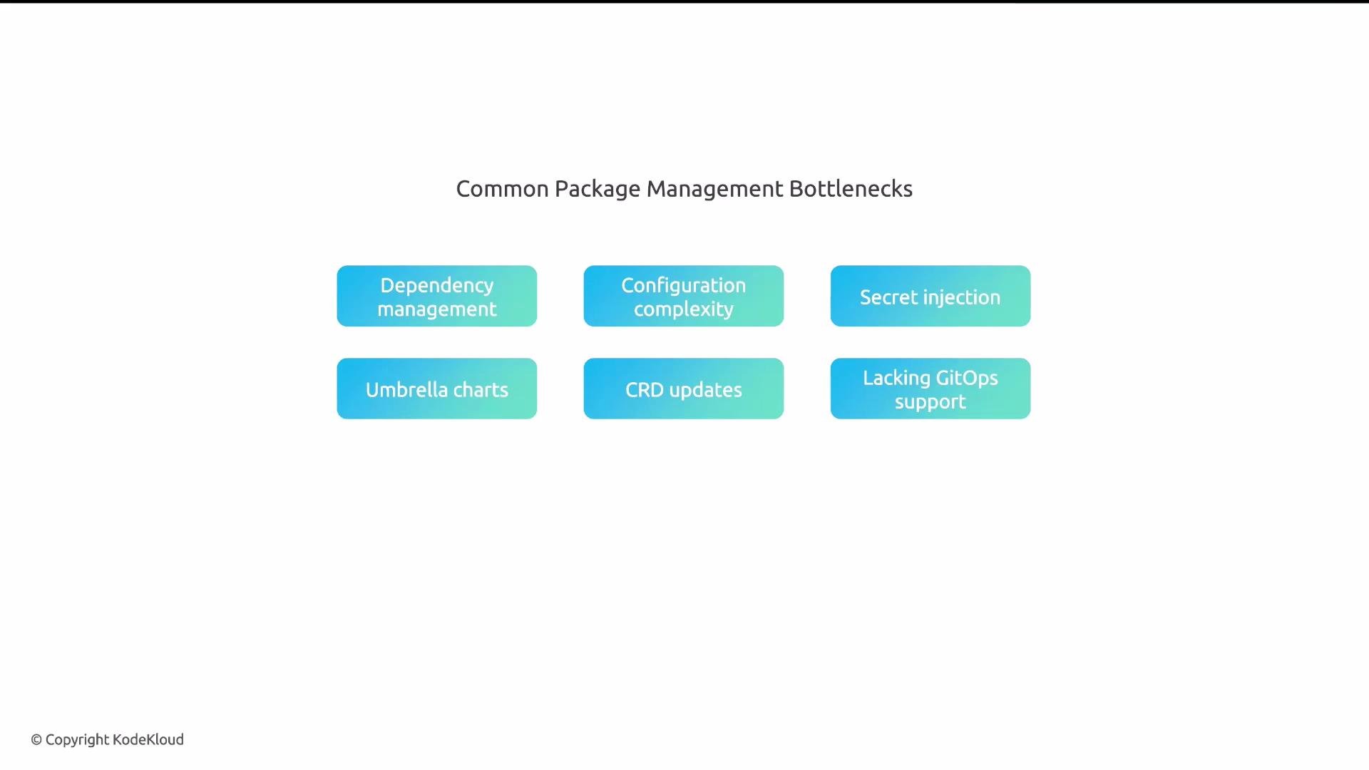 The image lists common package management bottlenecks, including dependency management, configuration complexity, secret injection, umbrella charts, CRD updates, and lacking GitOps support.