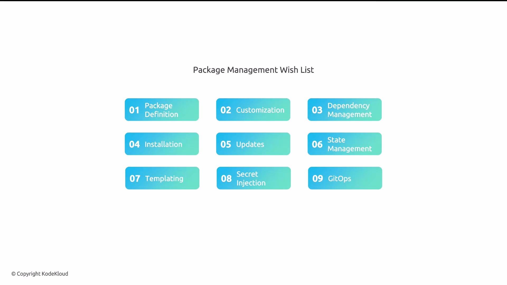The image displays a "Package Management Wish List" with nine items including package definition, customization, and GitOps, among others. Each item is numbered and presented in a blue-green gradient box.