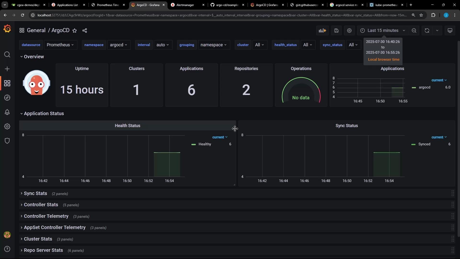 This image shows a dashboard for ArgoCD in Grafana, displaying metrics such as uptime, clusters, applications, and repositories. It includes graphs for application health and sync status over a specified time interval.