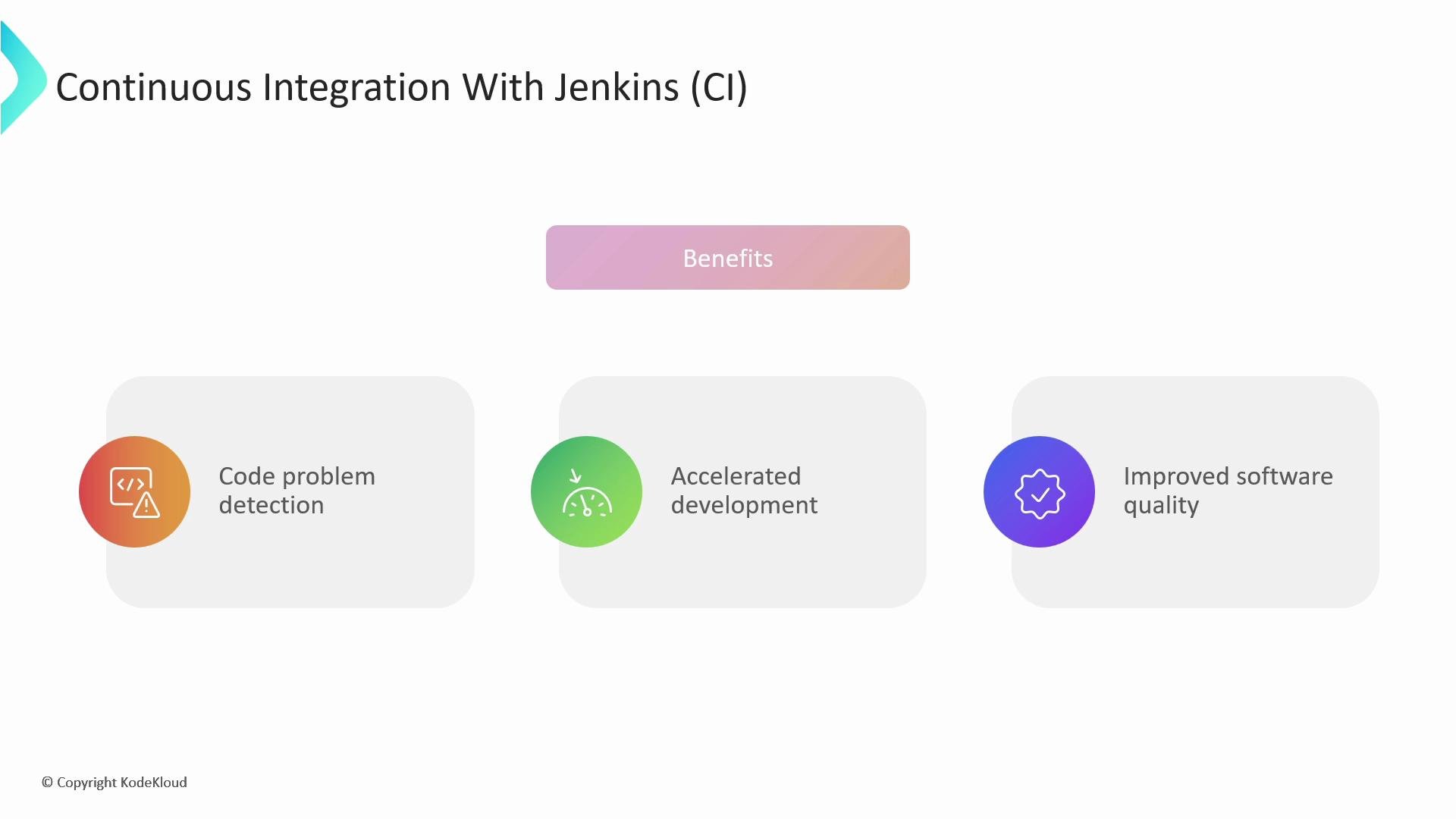 The image is a diagram showing the benefits of Continuous Integration with Jenkins (CI), highlighting code problem detection, accelerated development, and improved software quality.