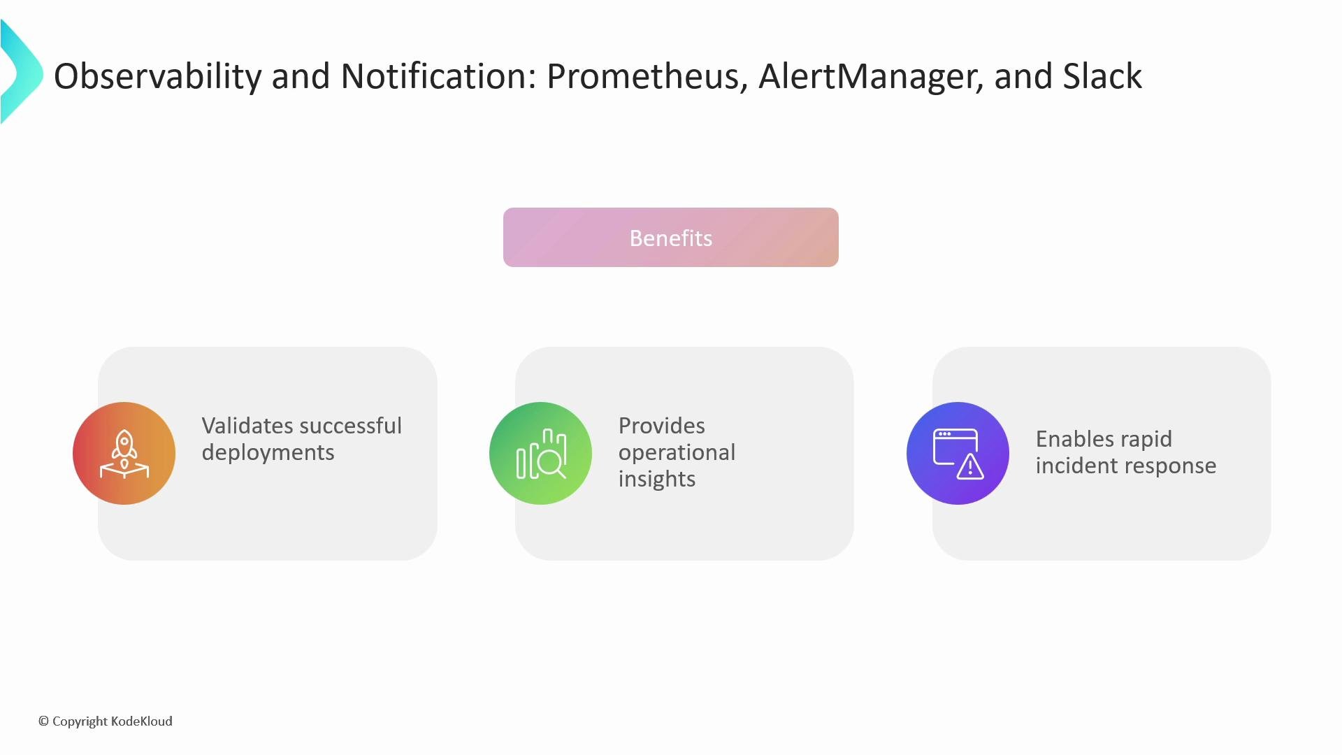 The image is an infographic titled "Observability and Notification: Prometheus, AlertManager, and Slack," highlighting benefits such as validating successful deployments, providing operational insights, and enabling rapid incident response.