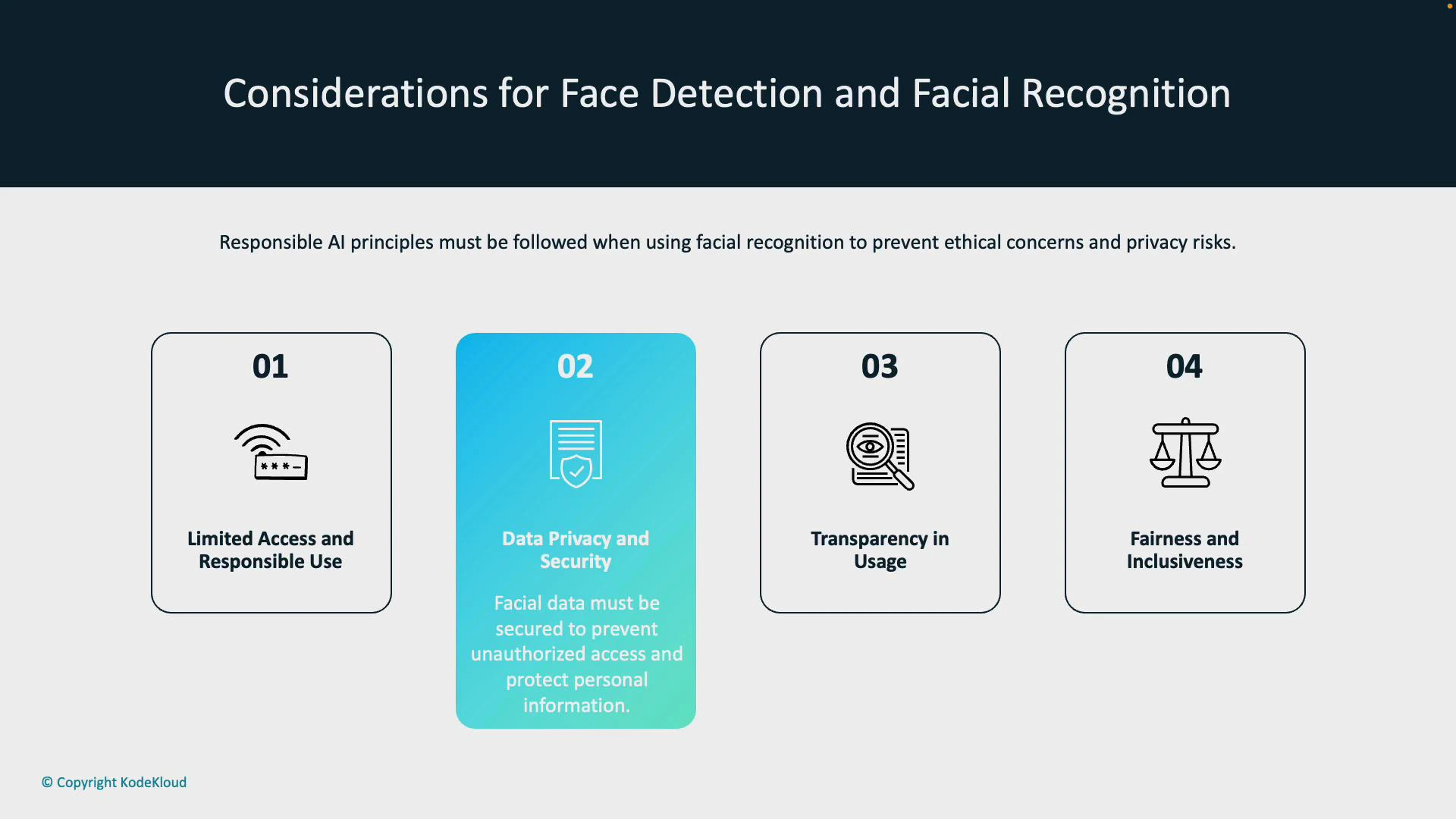 A presentation slide titled "Considerations for Face Detection and Facial Recognition" showing four numbered principles: 01 Limited Access and Responsible Use, 02 Data Privacy and Security (highlighted), 03 Transparency in Usage, and 04 Fairness and Inclusiveness. The slide emphasizes securing facial data and following responsible AI practices.
