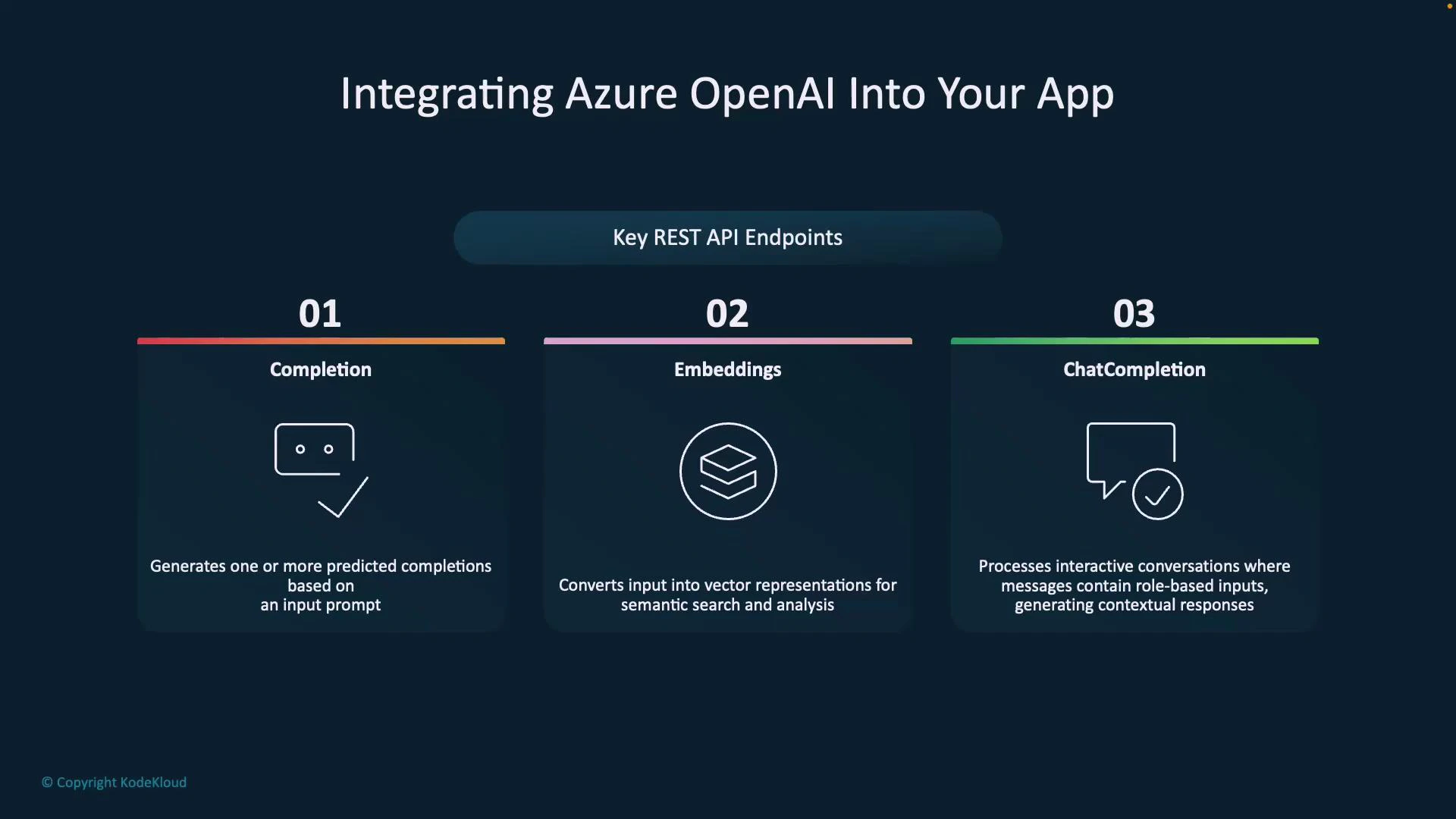 A dark-themed slide titled "Integrating Azure OpenAI Into Your App" that highlights key REST API endpoints. It shows three panels labeled 01 Completion, 02 Embeddings, and 03 ChatCompletion with icons and brief descriptions of each function.