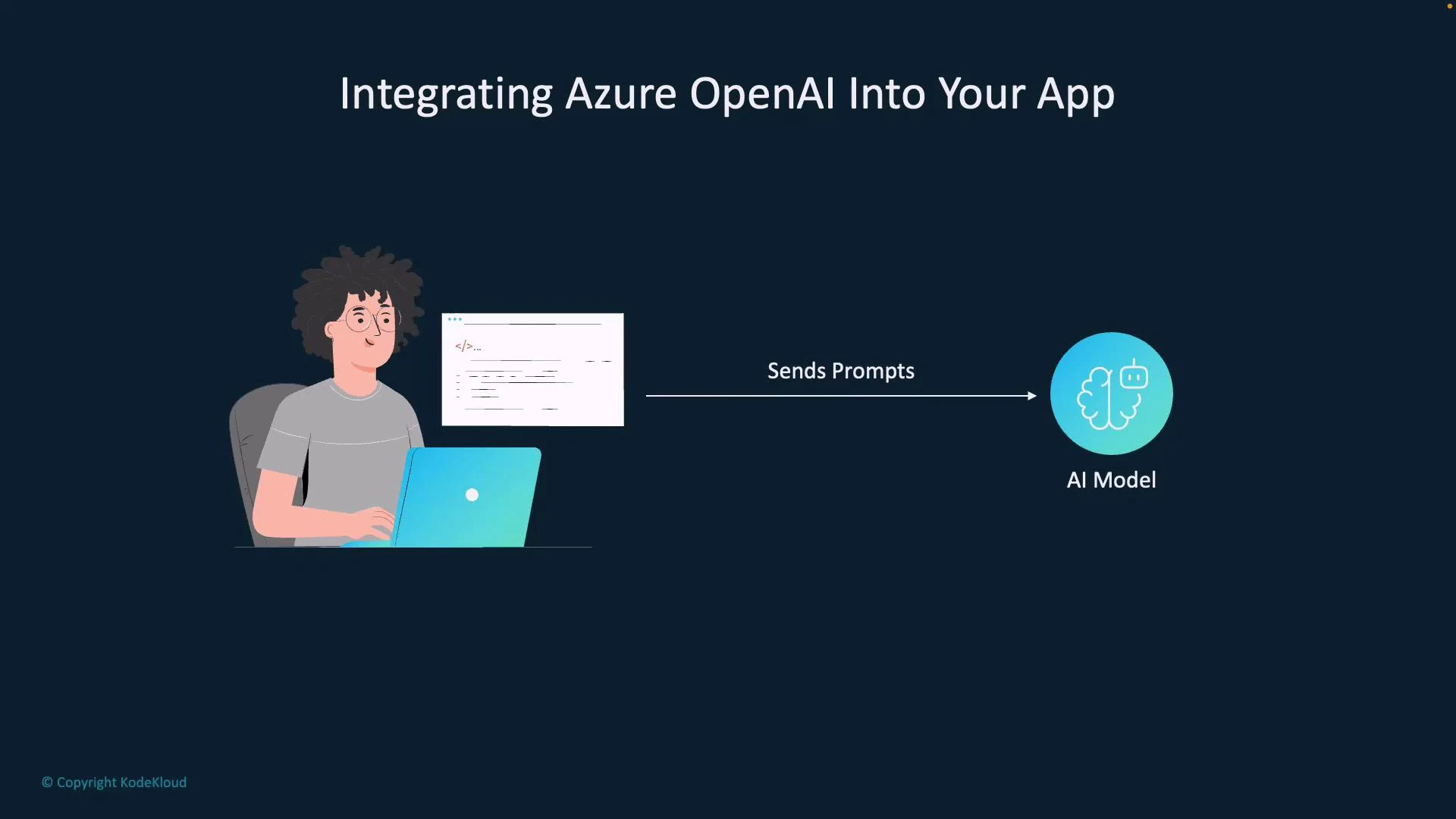 A slide titled "Integrating Azure OpenAI Into Your App" showing an illustrated developer at a laptop sending code/prompts (arrow labeled "Sends Prompts") to a circular AI model icon.