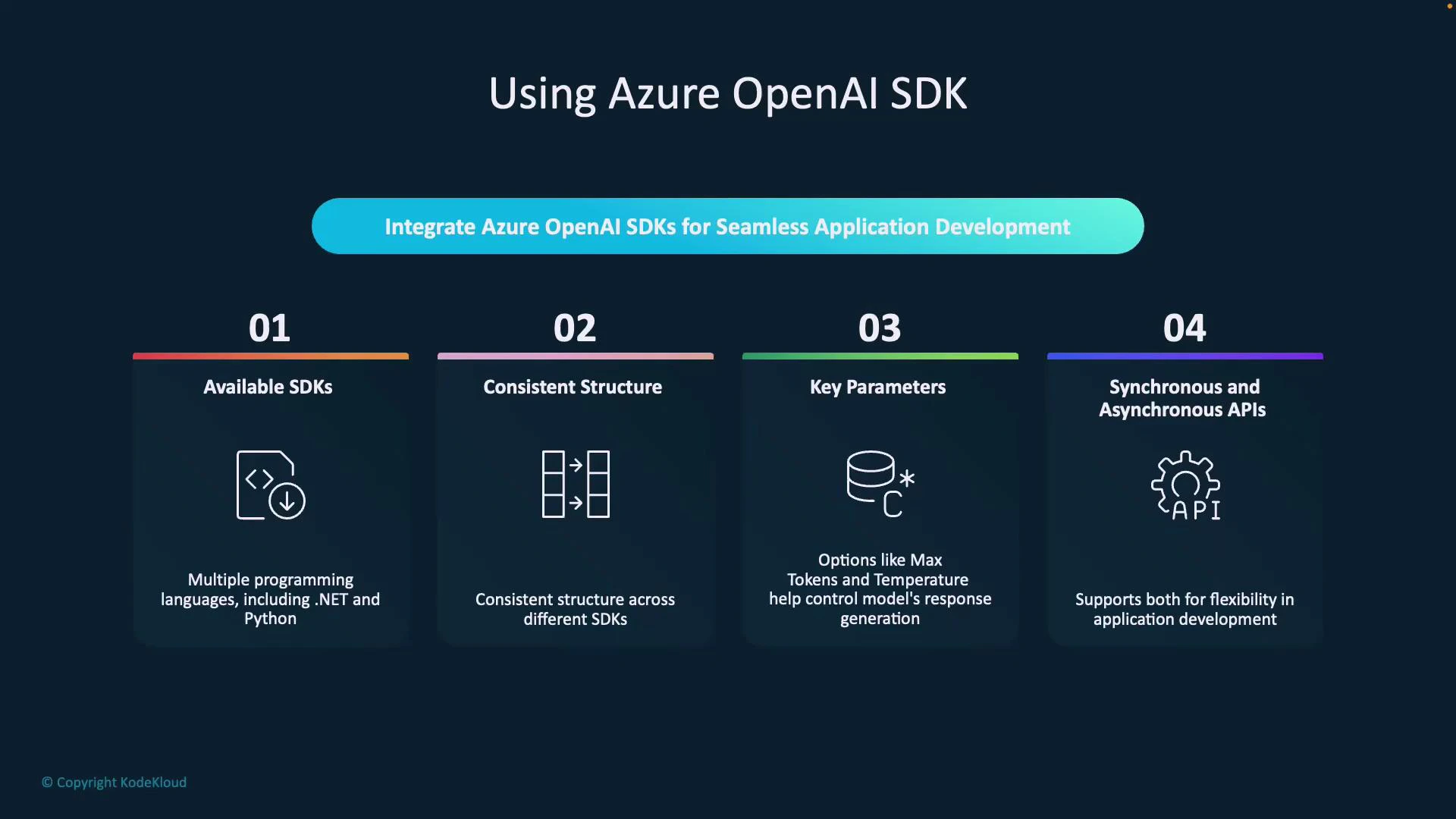 A dark-themed slide titled "Using Azure OpenAI SDK" with four numbered panels describing features: Available SDKs, Consistent Structure, Key Parameters, and Synchronous and Asynchronous APIs. It highlights support for multiple languages (e.g., .NET, Python), controls like max tokens/temperature, and sync/async API options.