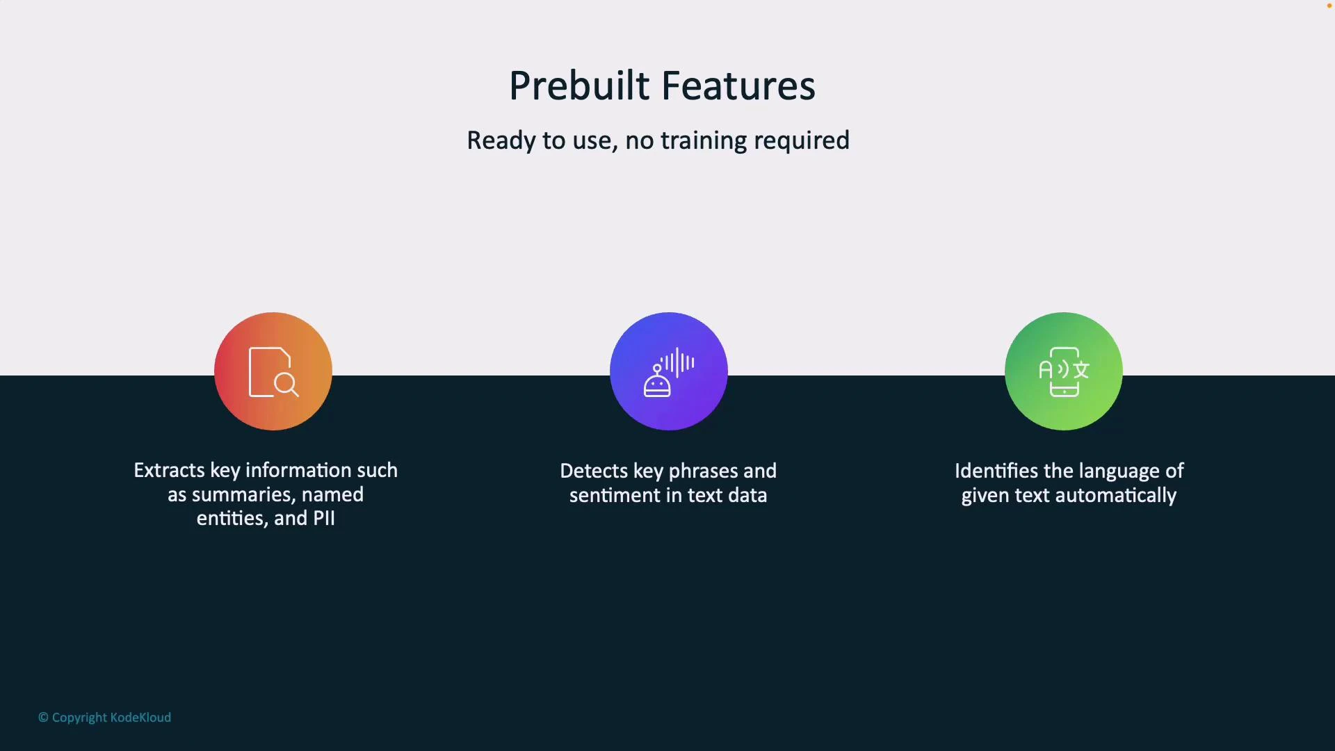 A presentation slide titled "Prebuilt Features" with the subtitle "Ready to use, no training required." Three colorful icons and captions describe features: extracting key information (summaries, named entities, PII), detecting key phrases and sentiment, and automatically identifying text language.