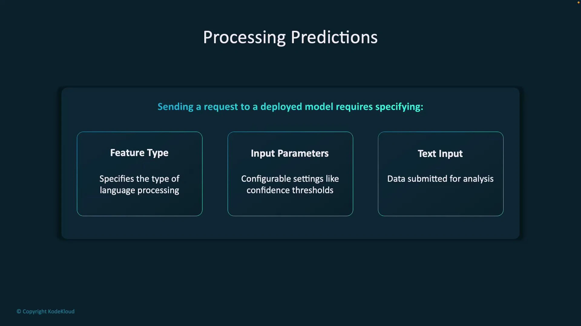 A presentation slide titled "Processing Predictions" showing three labeled boxes that explain what sending a request to a deployed model requires: Feature Type (type of language processing), Input Parameters (configurable settings like confidence thresholds), and Text Input (data submitted for analysis).