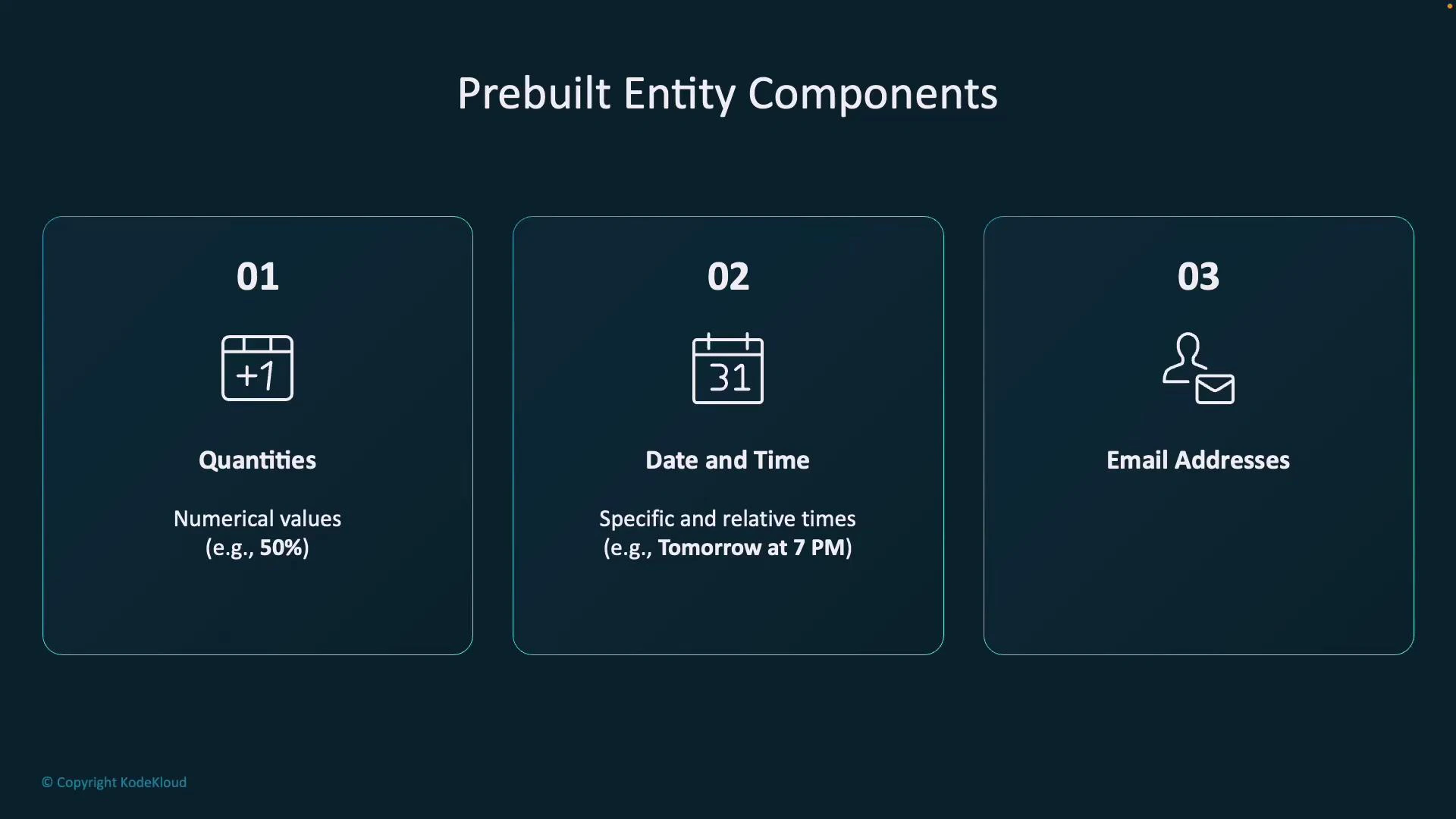 A presentation slide titled "Prebuilt Entity Components" containing three boxed panels. They list "Quantities" (numerical values), "Date and Time" (specific and relative times), and "Email Addresses," each with a simple icon.