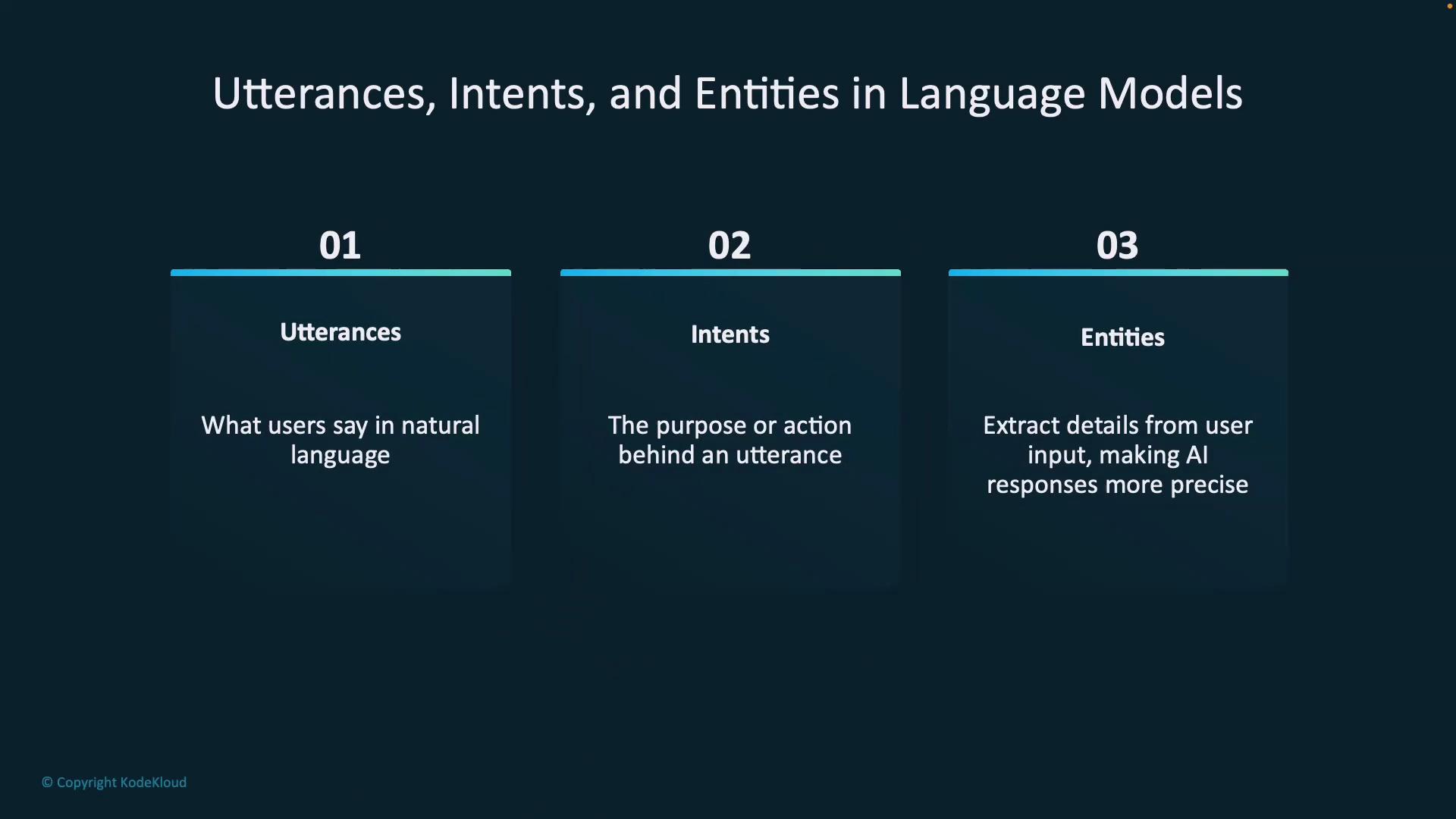 Intents Utterances and Entities - KodeKloud