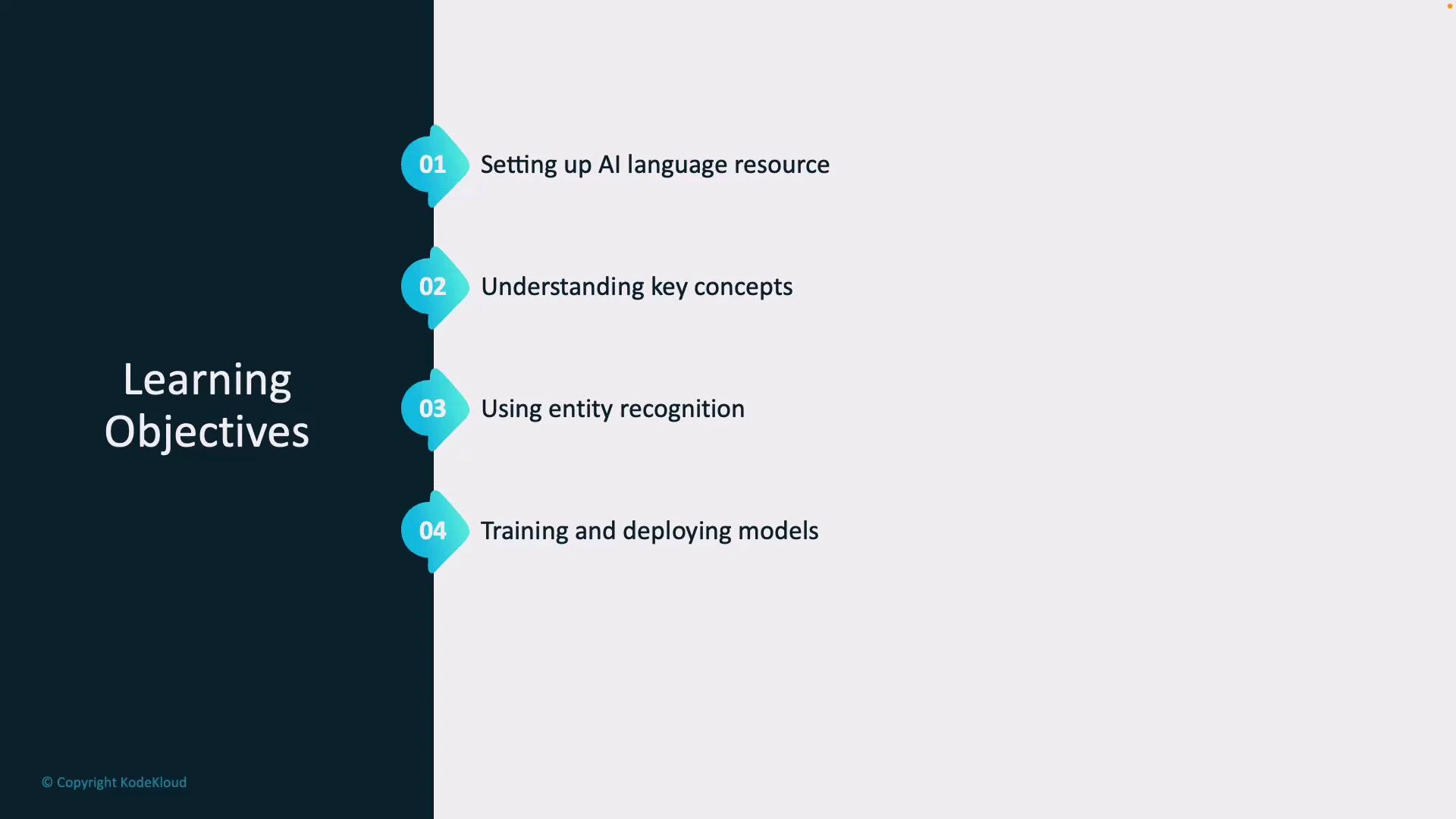 A presentation slide titled "Learning Objectives" with a dark left column and four turquoise numbered markers. The four items list: 01 Setting up AI language resource, 02 Understanding key concepts, 03 Using entity recognition, and 04 Training and deploying models.