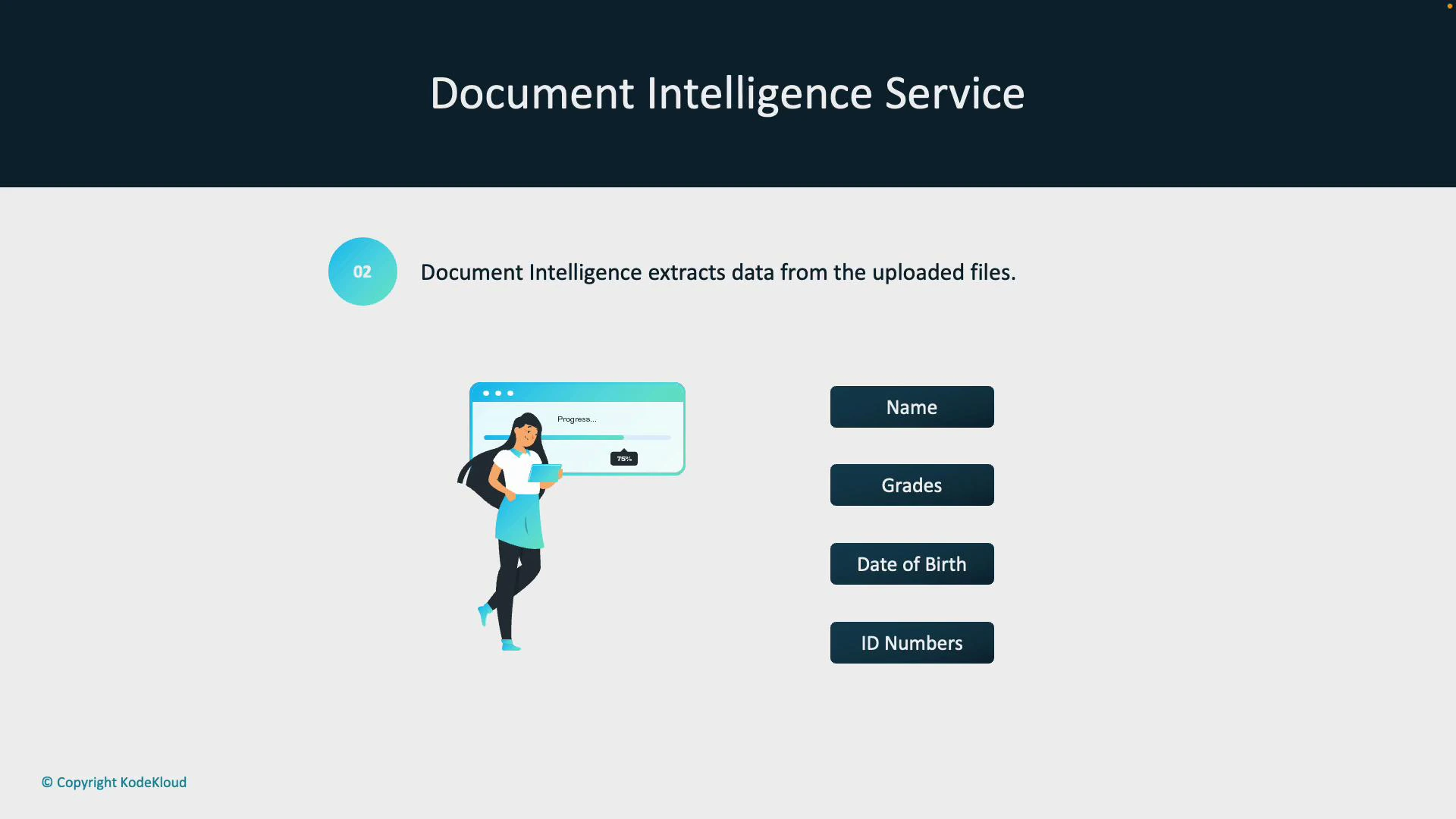 A presentation slide titled "Document Intelligence Service" showing an illustration of a woman next to a progress window and a vertical list of extracted fields: Name, Grades, Date of Birth, and ID Numbers. The slide states that Document Intelligence extracts data from uploaded files.