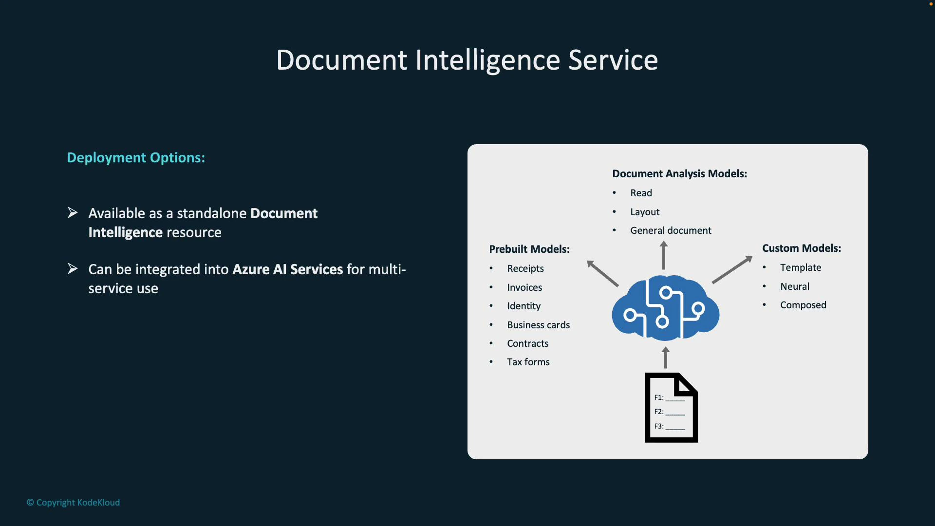A presentation slide titled "Document Intelligence Service" showing deployment options on the left and a diagram on the right of a cloud-based document analysis system with prebuilt models (receipts, invoices, IDs, contracts) and custom models (template, neural, composed).