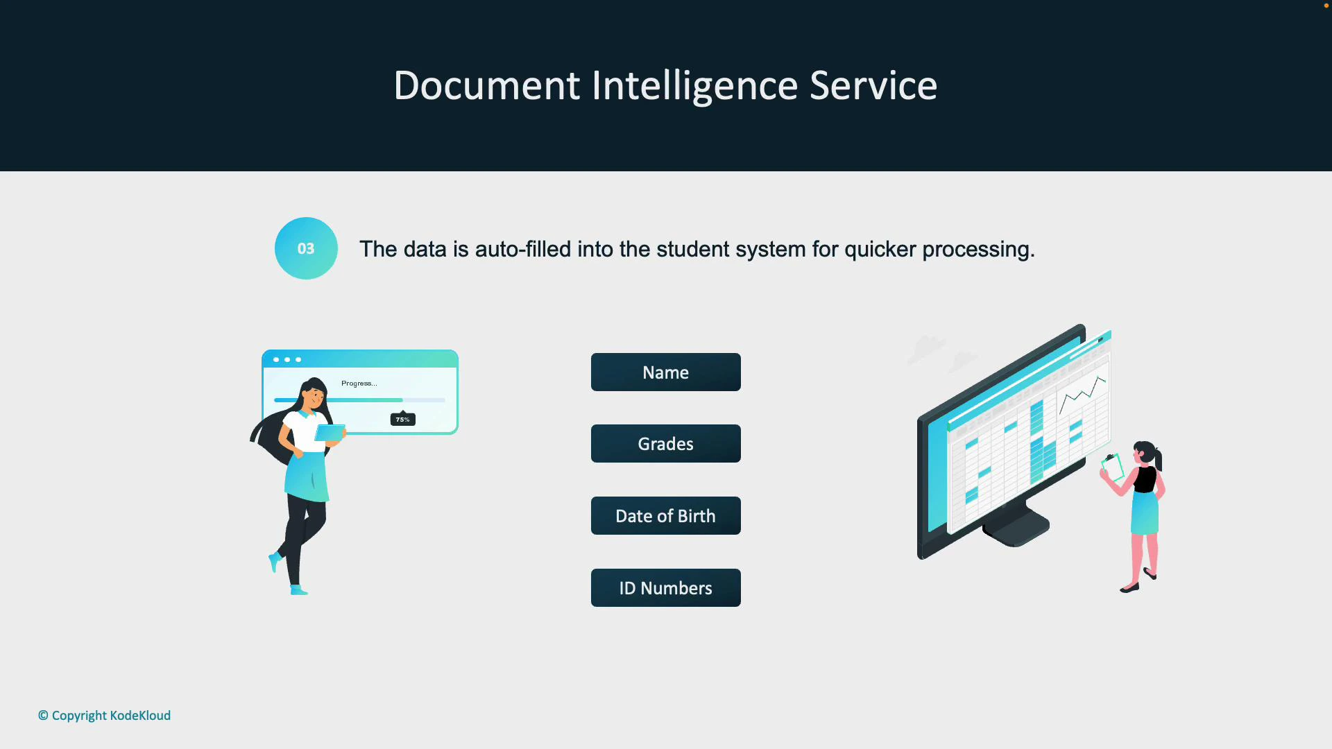 A presentation slide titled "Document Intelligence Service" explaining that student data (Name, Grades, Date of Birth, ID Numbers) is auto‑filled into the student system. The slide is illustrated with a person holding a tablet on the left and another person reviewing a large monitor showing a spreadsheet on the right.
