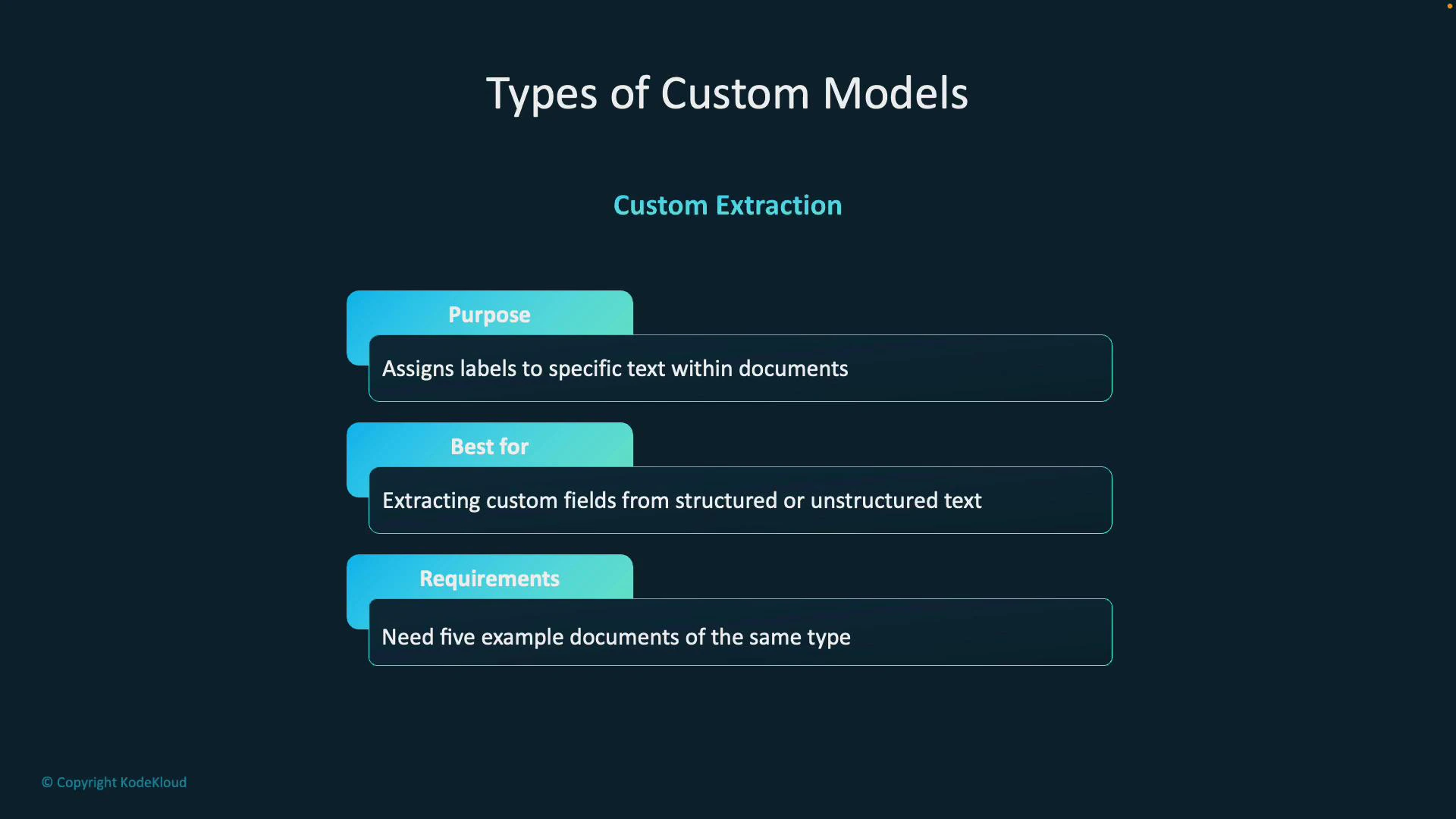 A presentation slide titled "Types of Custom Models — Custom Extraction" that explains its purpose, use case, and requirements. It states the purpose is to assign labels to specific text within documents, it's best for extracting custom fields from structured or unstructured text, and requires five example documents of the same type.