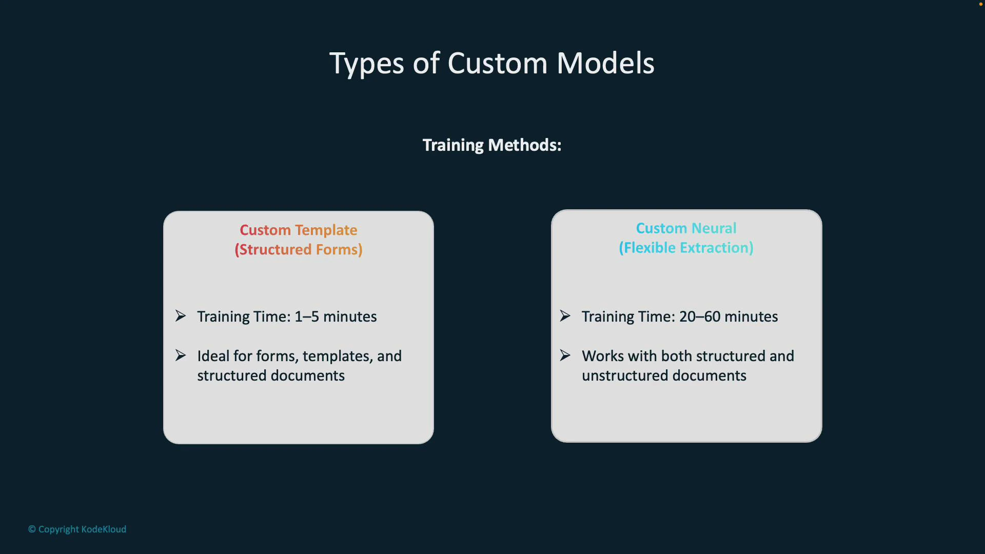 A presentation slide titled "Types of Custom Models" showing two side-by-side boxes. The left describes "Custom Template (Structured Forms)" with short training time and use for templates/forms, and the right describes "Custom Neural (Flexible Extraction)" with longer training time and support for structured and unstructured documents.