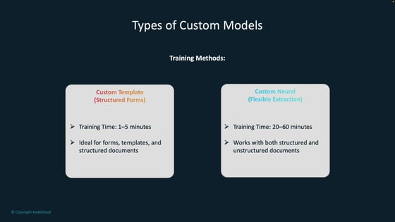 Training Custom Models - KodeKloud