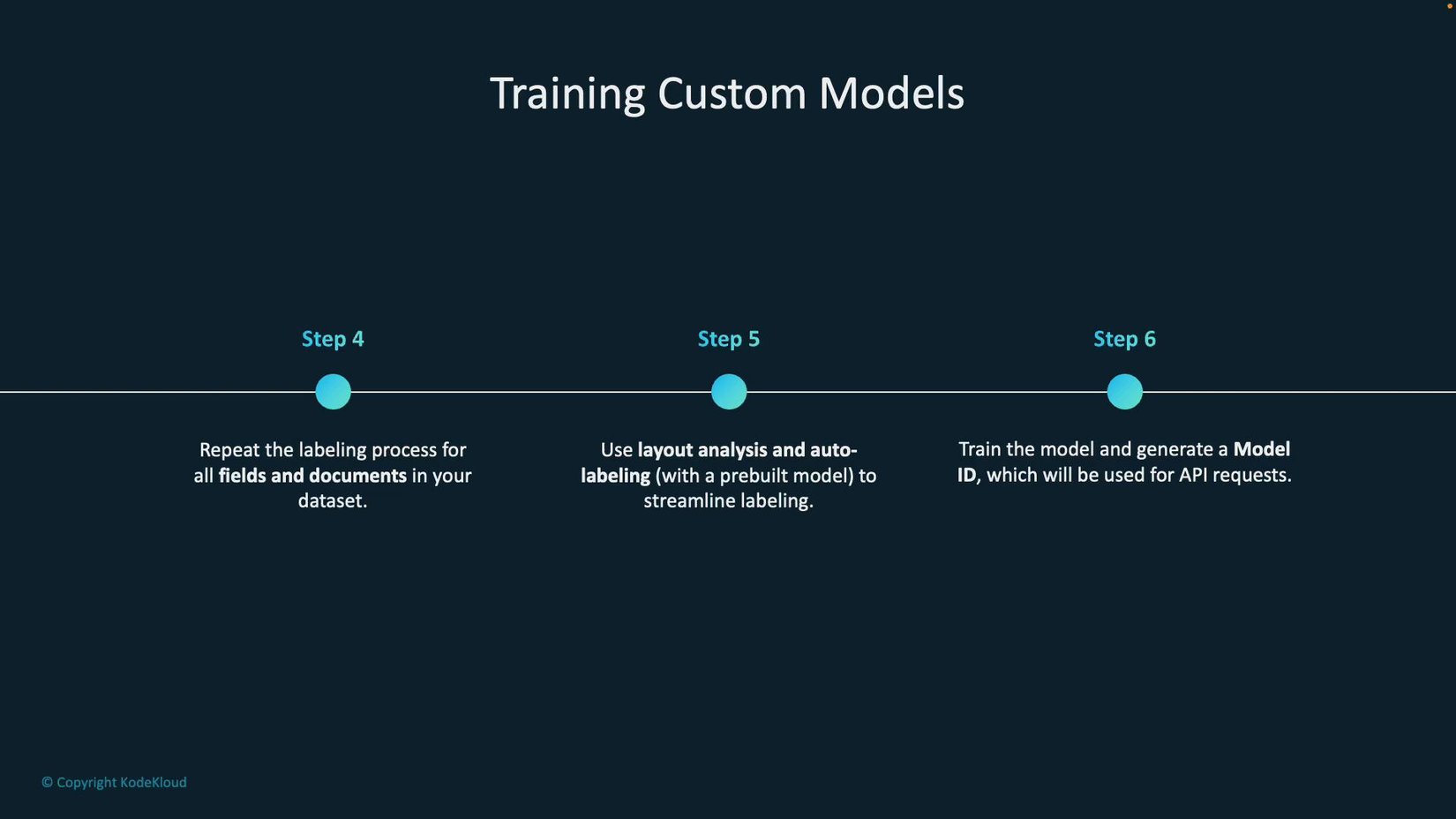 Model Training Computer Training Custom Models - KodeKloud