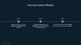 Model Training Coding Training Custom Models - KodeKloud