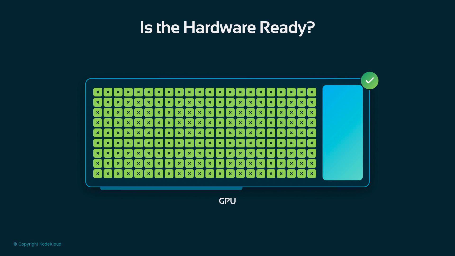 The image shows a stylized GPU diagram under the heading "Is the Hardware Ready?". A grid of green squares represents many active cores beside a blue module with a green check mark.