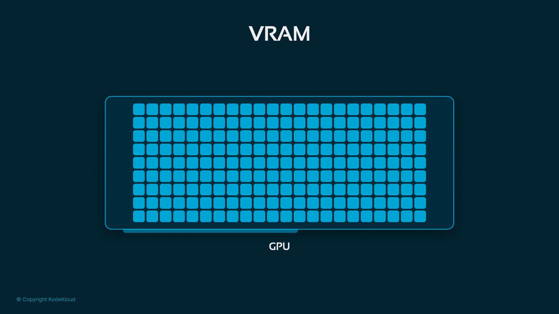 A stylized diagram of a GPU and its VRAM, showing a rectangular chip filled with a grid of bright blue square memory blocks and labeled "VRAM" at the top and "GPU" at the bottom.