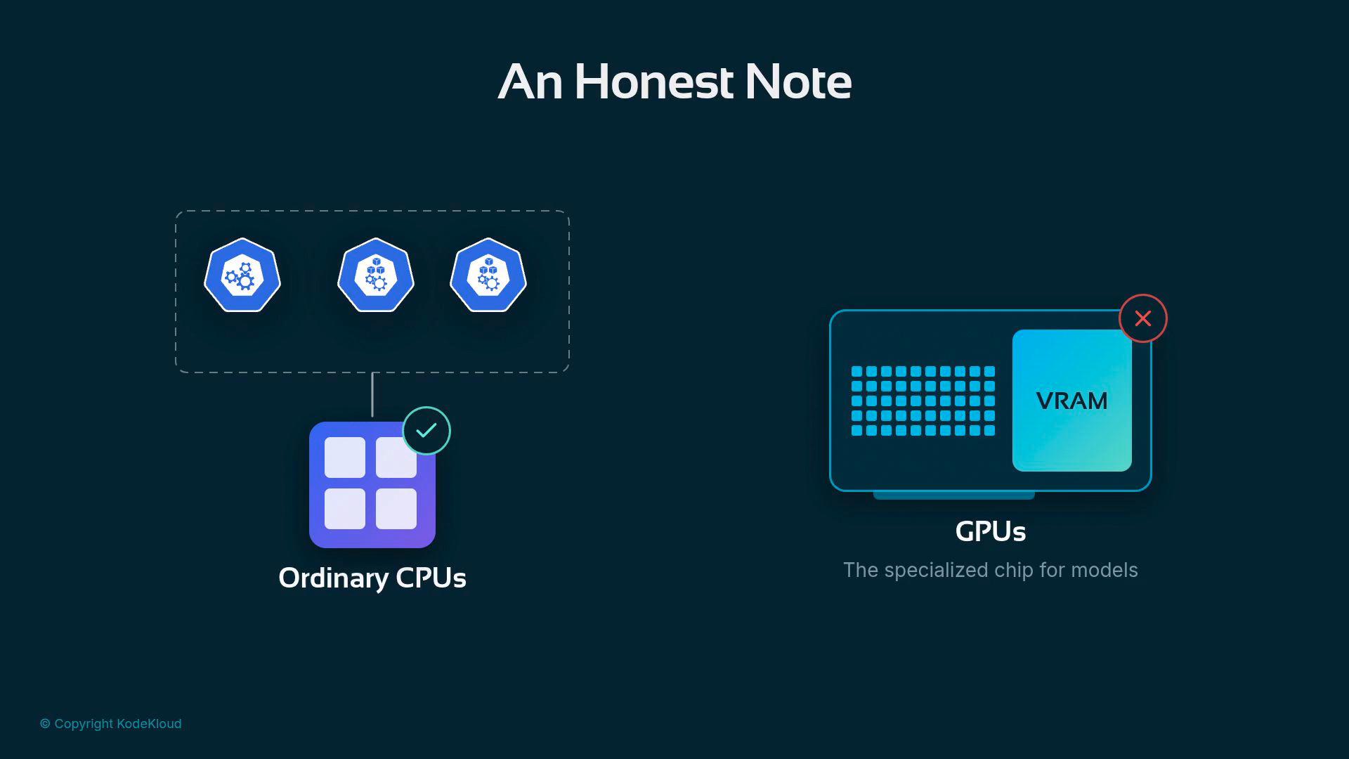A dark-themed infographic titled "An Honest Note" comparing Ordinary CPUs on the left (icons of cores and a checkmark) with GPUs on the right (a graphics-card illustration labeled "VRAM" and a red X).