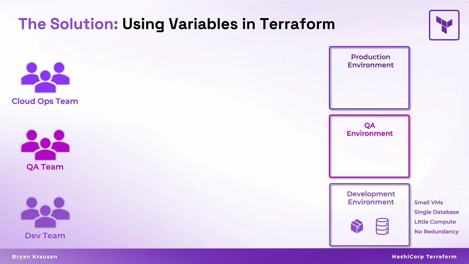 The image is a presentation slide discussing using variables in Terraform, showing teams (Cloud Ops, QA, Dev) on the left and different environments (Production, QA, Development) on the right with characteristics of the Development Environment.