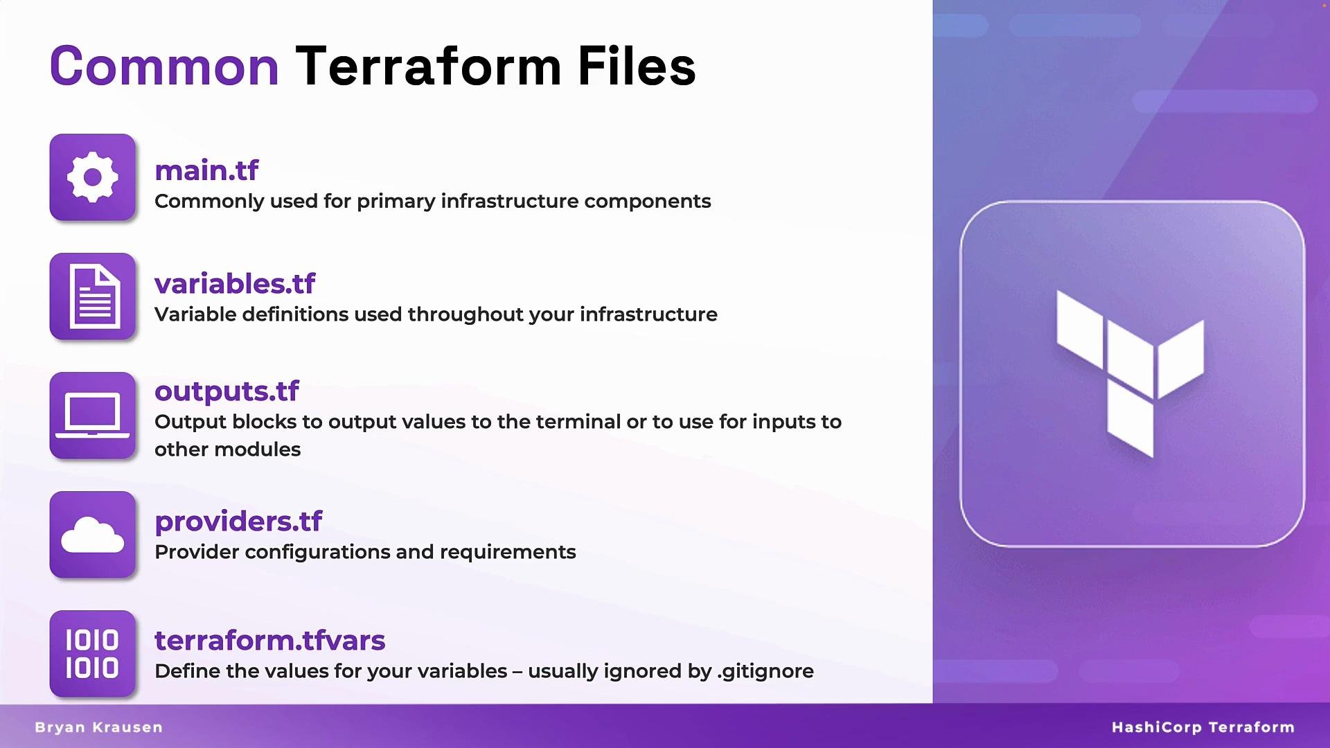 The image lists common Terraform files with their purposes: main.tf for infrastructure components, variables.tf for variable definitions, outputs.tf for output blocks, providers.tf for provider configurations, and terraform.tfvars for variable values.