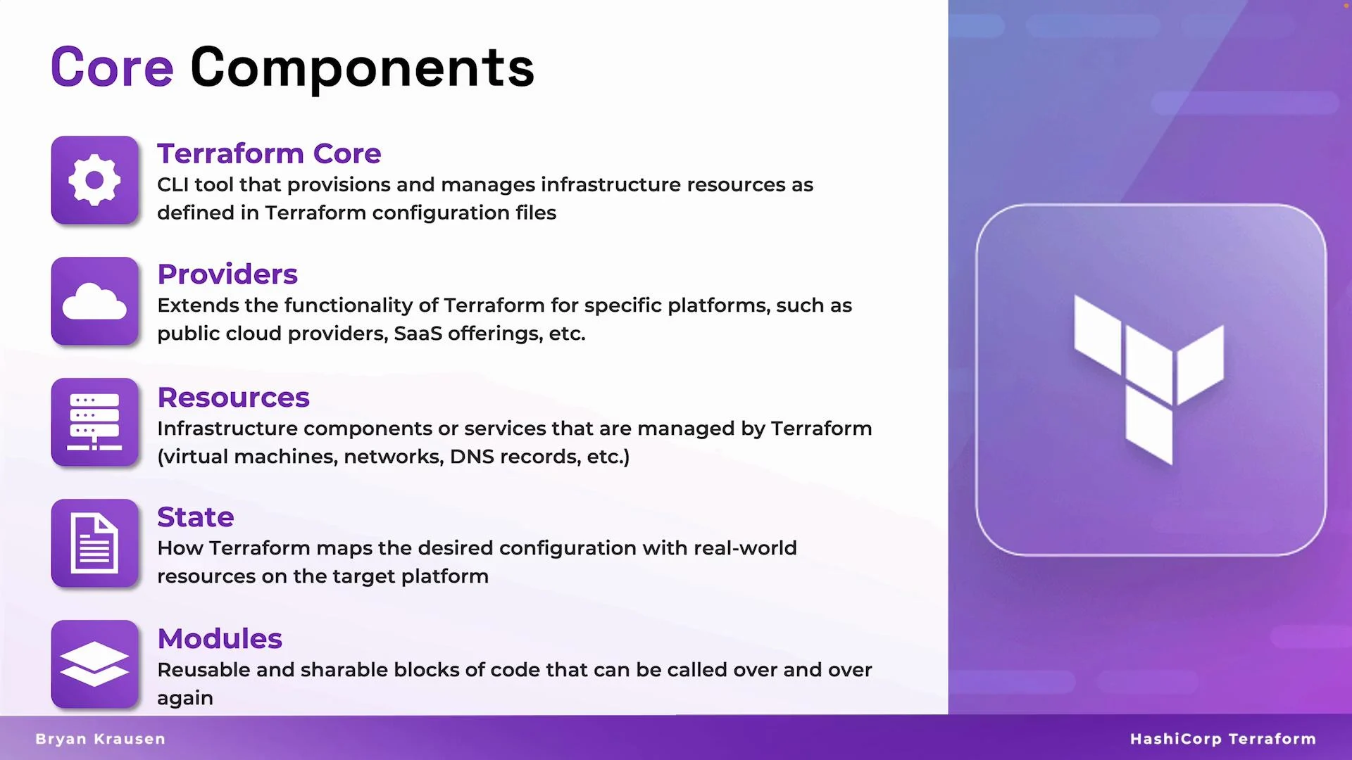 The image is a diagram of Terraform's core components, including Terraform Core, Providers, Resources, State, and Modules, with brief descriptions of each.