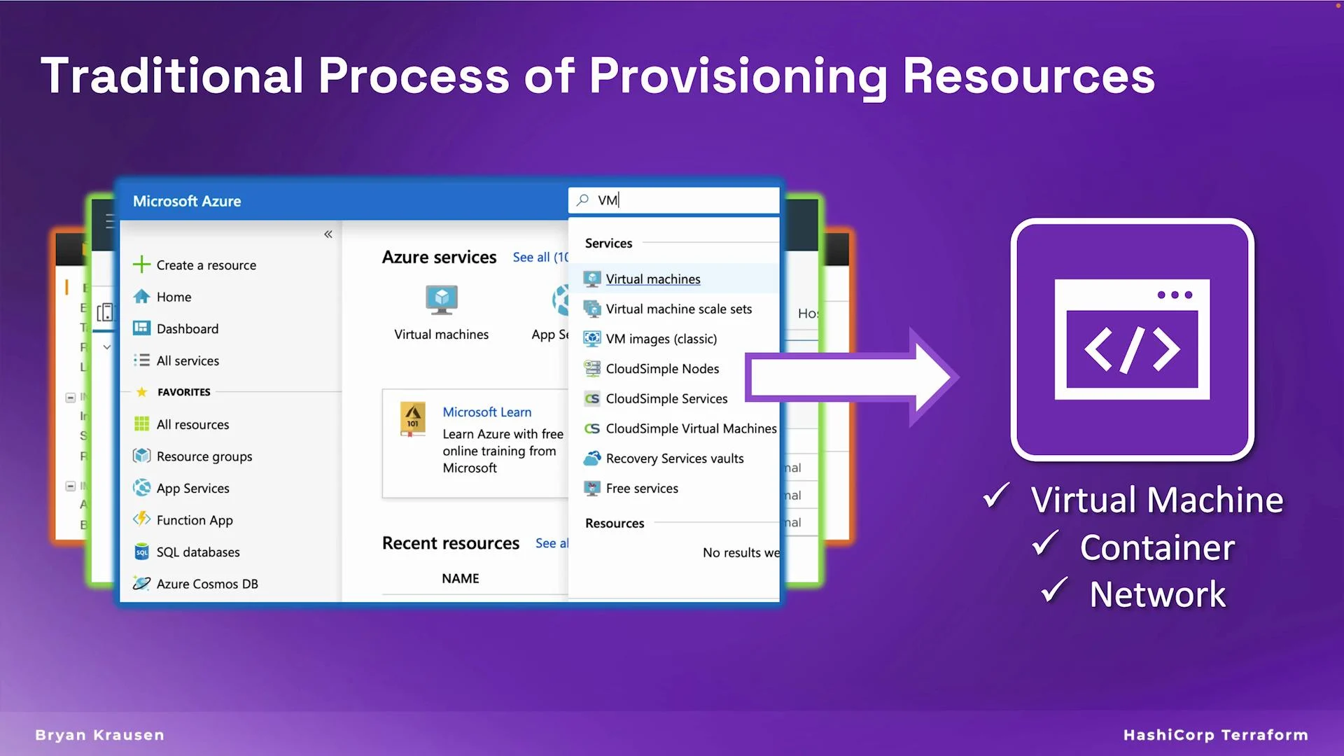 The image illustrates the traditional process of provisioning resources using Microsoft Azure, highlighting the creation of virtual machines, containers, and networks.
