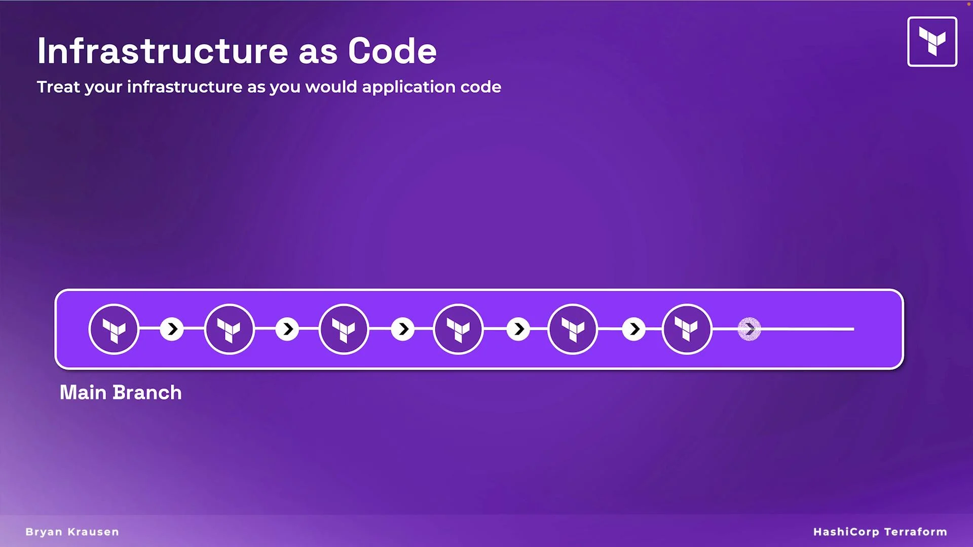 The image is a visual representation of "Infrastructure as Code" with a progression diagram labeled "Main Branch," featuring Terraform logos on a purple background.