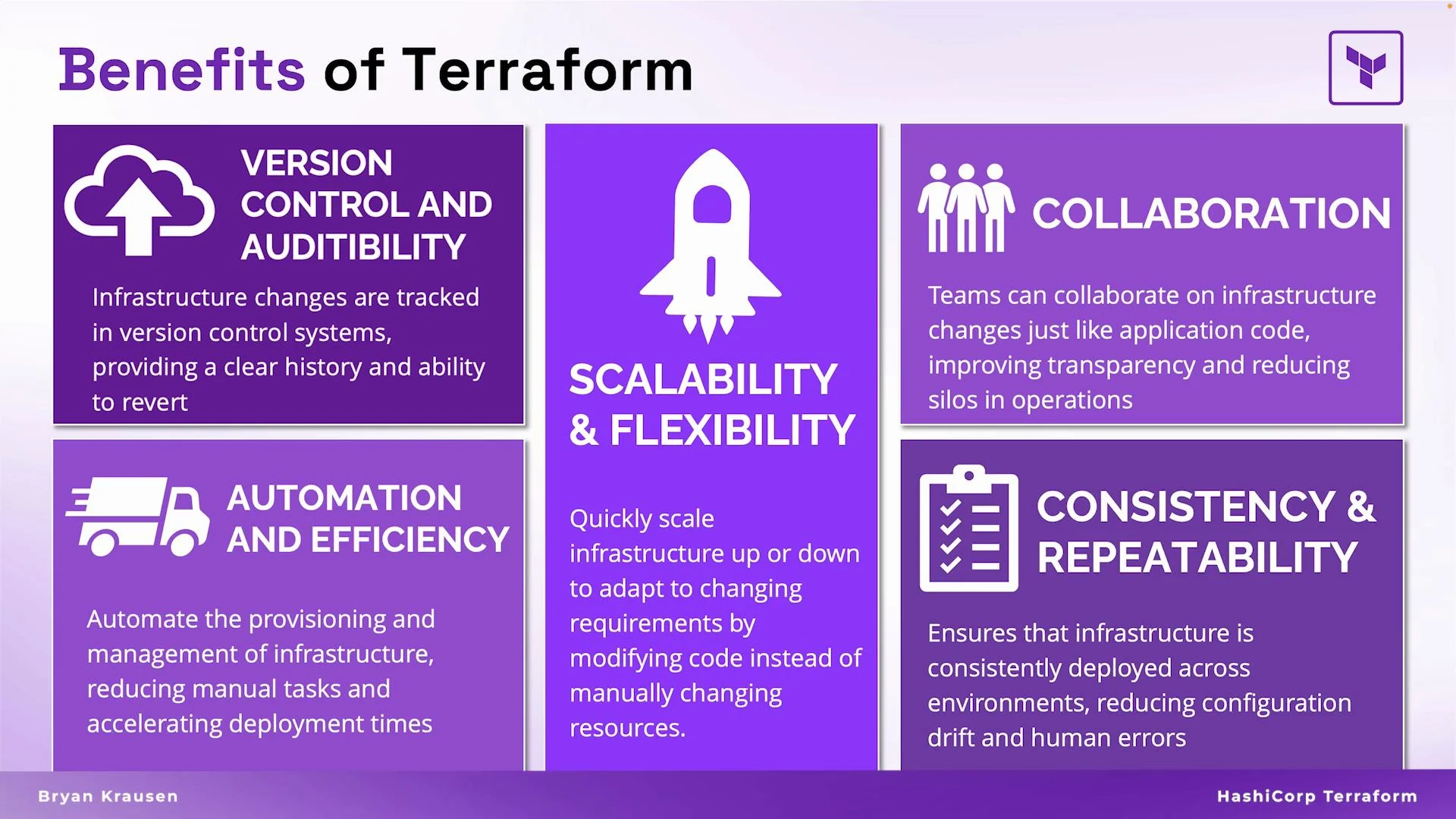The image outlines the benefits of Terraform, highlighting version control, scalability, collaboration, automation, and consistency. It includes explanations for each feature, emphasizing efficiency and transparency in infrastructure management.