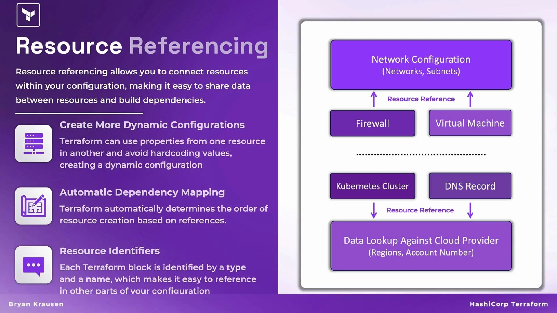 The image explains resource referencing in HashiCorp Terraform, highlighting its benefits in creating dynamic configurations, automatic dependency mapping, and resource identification. It includes a diagram illustrating the flow between network configurations, firewalls, virtual machines, Kubernetes clusters, DNS records, and data lookup against cloud providers.
