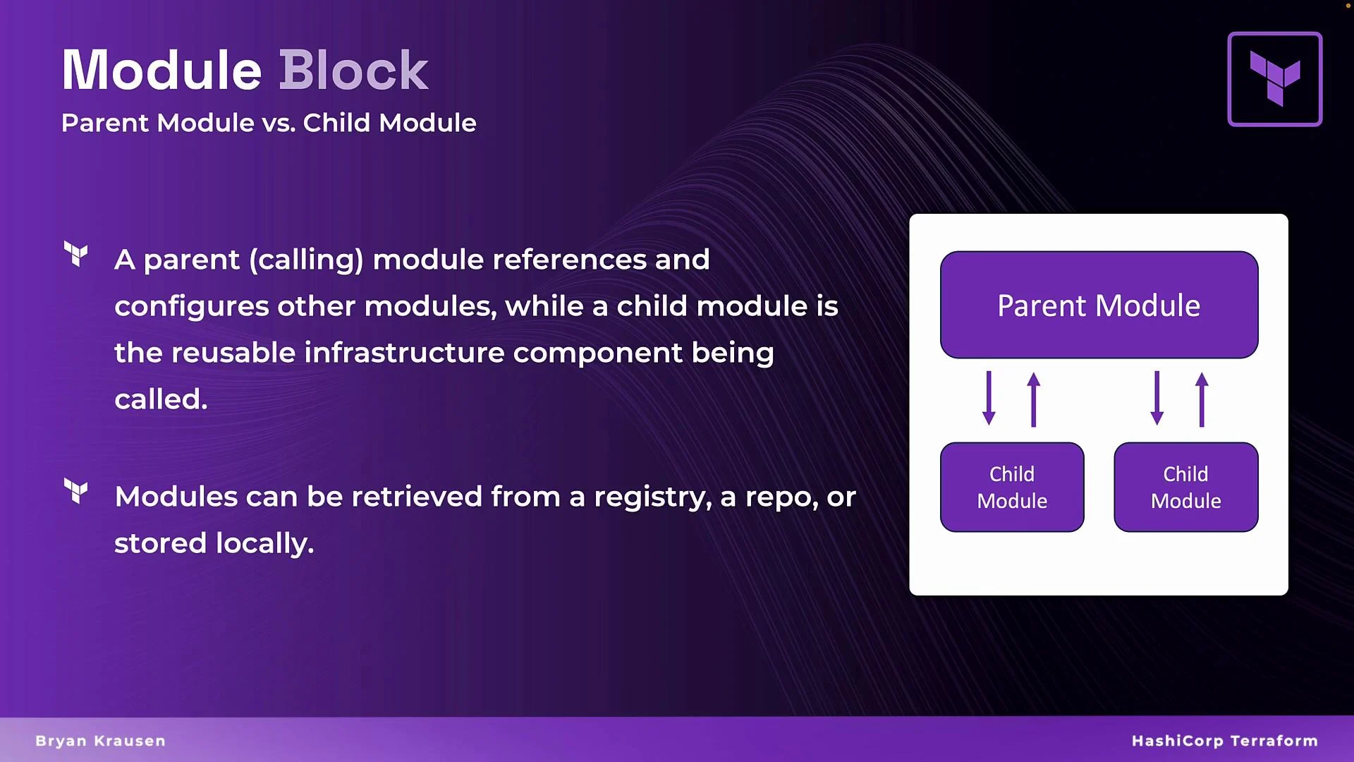 The image explains the concept of parent and child modules in HashiCorp Terraform, illustrating that a parent module references and configures other modules while child modules are reusable components. It also mentions that modules can be retrieved from a registry, repository, or stored locally.