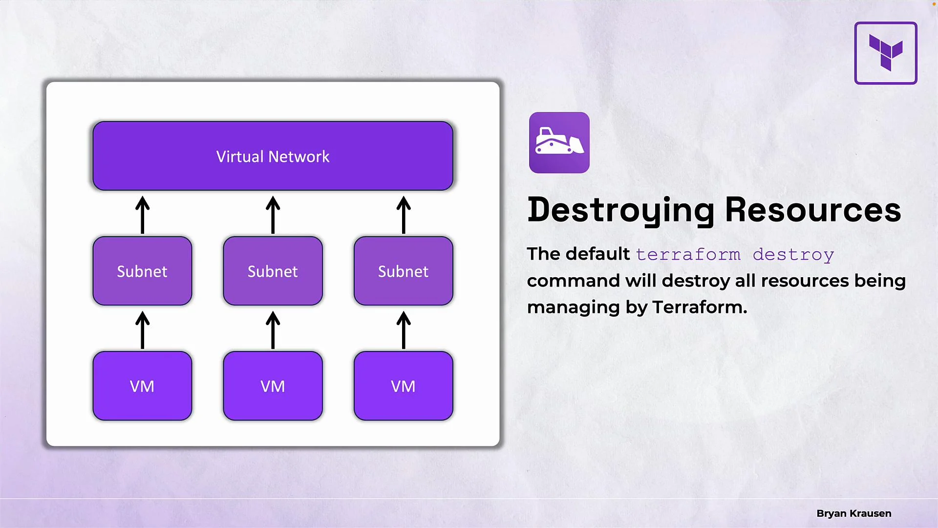 The image shows a diagram of a virtual network with subnets and VMs, accompanied by text about destroying resources using the terraform destroy command, indicating it will remove all resources managed by Terraform.