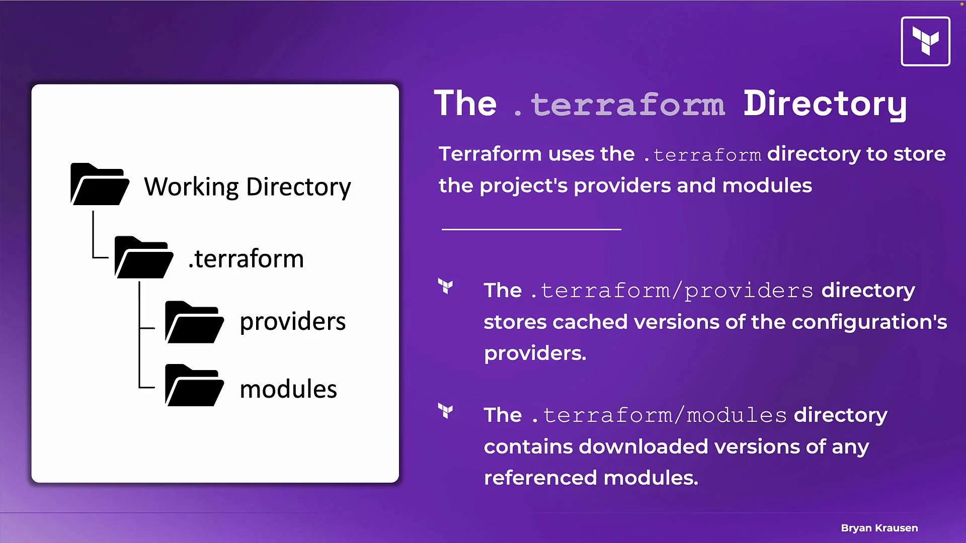 The image explains the structure of the .terraform directory used by Terraform, highlighting the organization of providers and modules within a working directory.