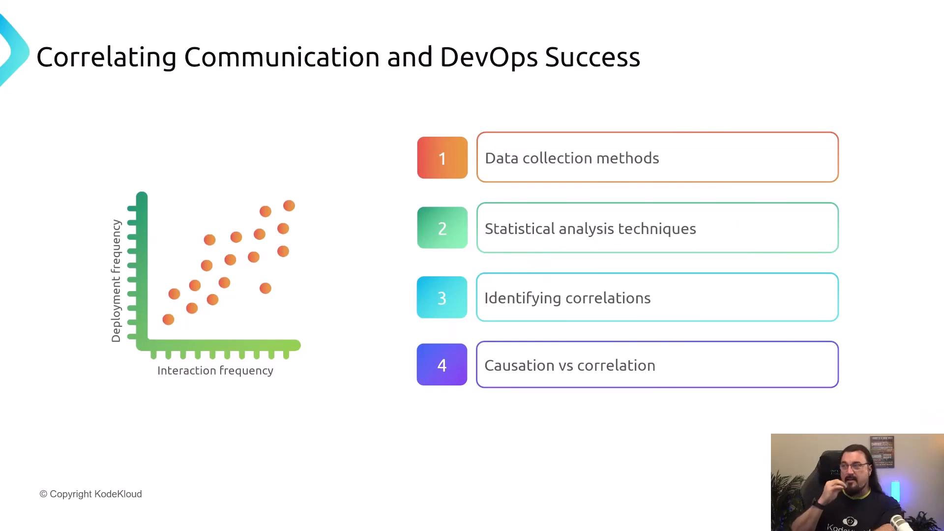 A presentation slide titled "Correlating Communication and DevOps Success" with a scatter plot of interaction frequency vs deployment frequency on the left and a four-item list (data collection methods; statistical analysis techniques; identifying correlations; causation vs correlation) on the right. A small video feed of the presenter appears in the bottom-right.