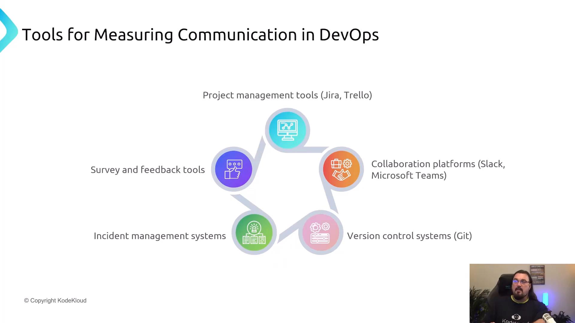 A presentation slide titled "Tools for Measuring Communication in DevOps" showing circular icons and labels for project management (Jira, Trello), collaboration platforms (Slack, Microsoft Teams), version control (Git), incident management systems, and survey/feedback tools. A small webcam video of a presenter appears in the bottom-right.