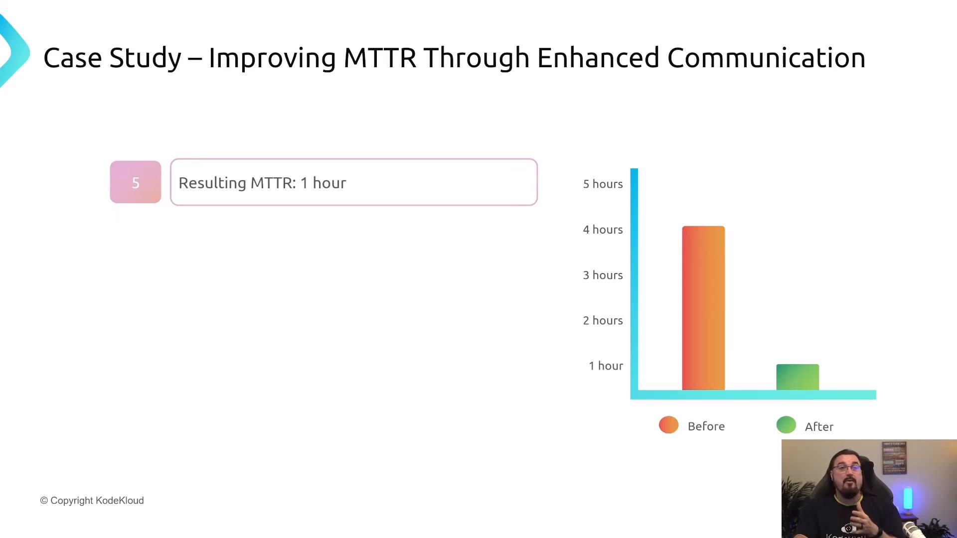 A presentation slide titled "Case Study – Improving MTTR Through Enhanced Communication" with a callout that reads "Resulting MTTR: 1 hour." A bar chart on the right compares before (~4–5 hours) and after (~1 hour) MTTR improvements, and a small video overlay of a presenter appears in the bottom-right.