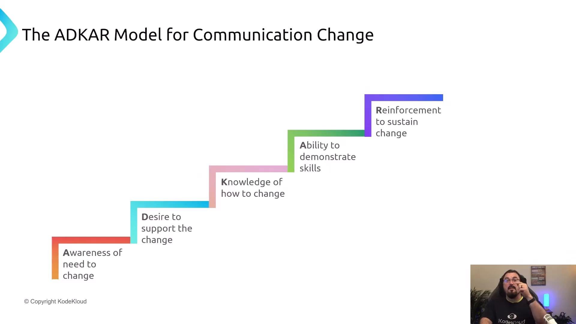 A presentation slide titled "The ADKAR Model for Communication Change" showing a colorful stepped diagram of stages like awareness, desire, knowledge, ability, and reinforcement. A small video feed of a presenter appears in the lower-right corner.