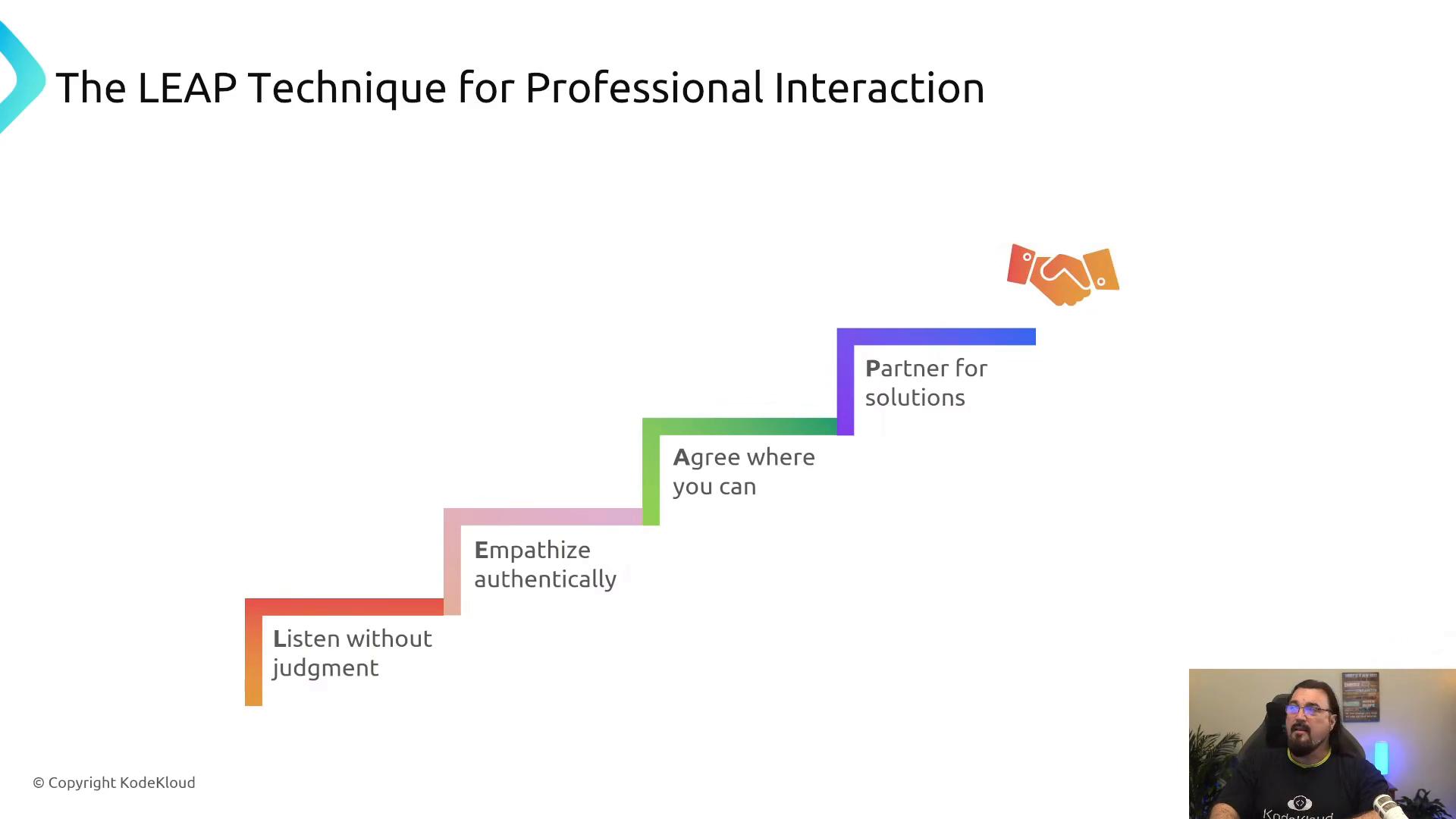 A presentation slide titled "The LEAP Technique for Professional Interaction" with a colorful stepped diagram showing steps like "Listen without judgment," "Empathize authentically," "Agree where you can," and "Partner for solutions," ending with a handshake icon. A small video feed of a presenter appears in the lower-right corner.