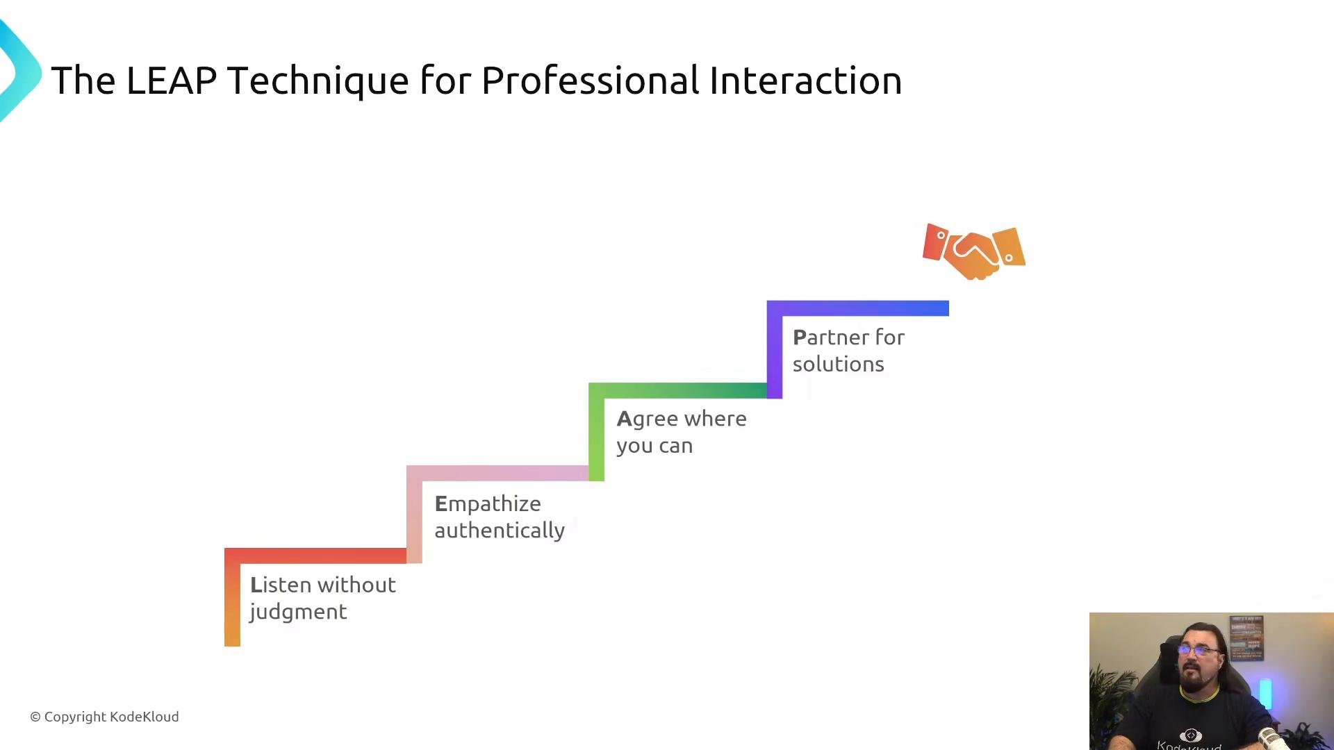 A presentation slide titled "The LEAP Technique for Professional Interaction" with a colorful stepped diagram showing steps like "Listen without judgment," "Empathize authentically," "Agree where you can," and "Partner for solutions," ending with a handshake icon. A small video feed of a presenter appears in the lower-right corner.