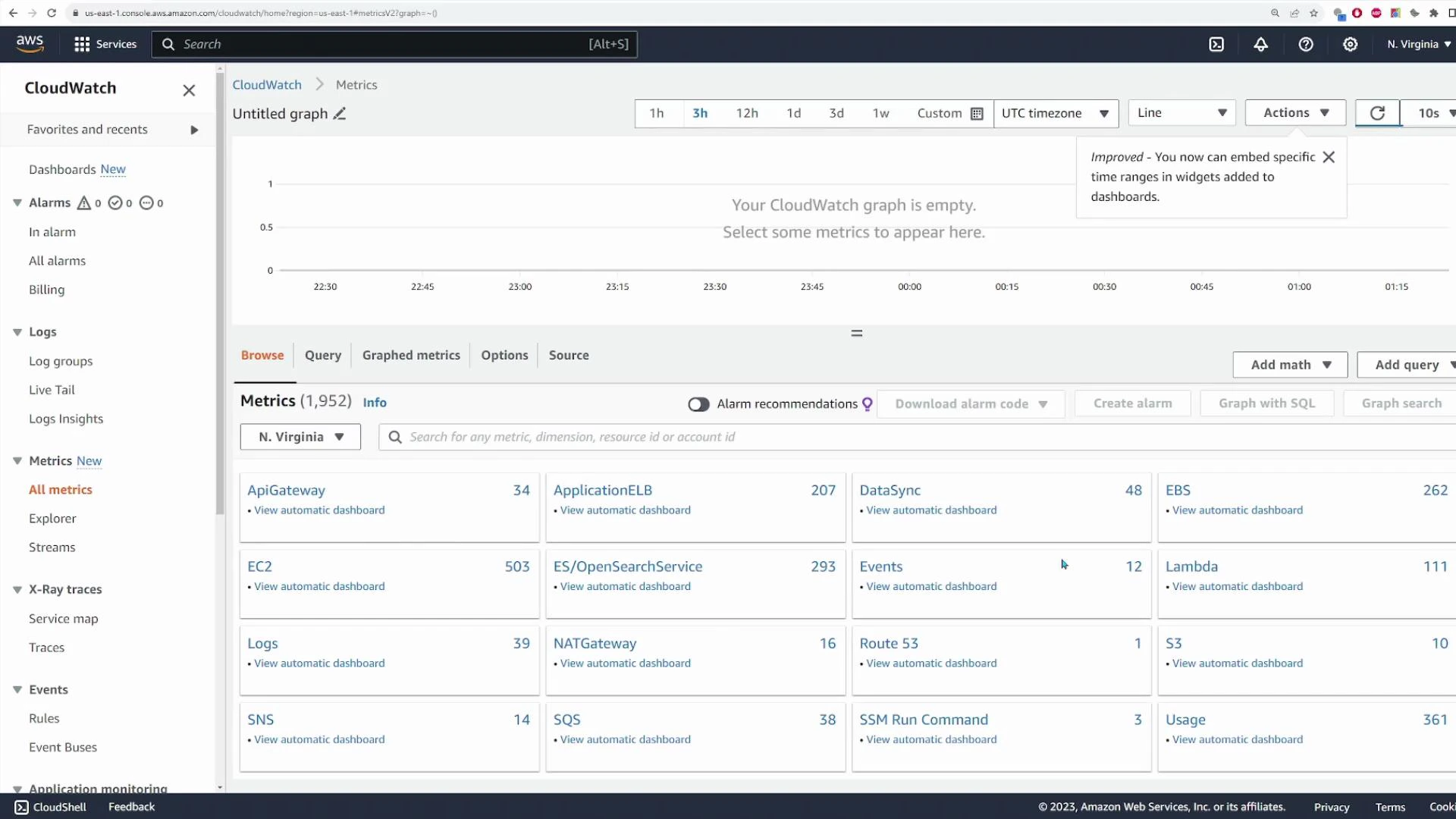 Screenshot of the AWS CloudWatch Metrics console showing an empty graph area at the top and a browsable list of metric categories (EC2, EBS, Lambda, S3, API Gateway, etc.) below. The left sidebar shows navigation for Alarms, Logs, Metrics and other CloudWatch features.