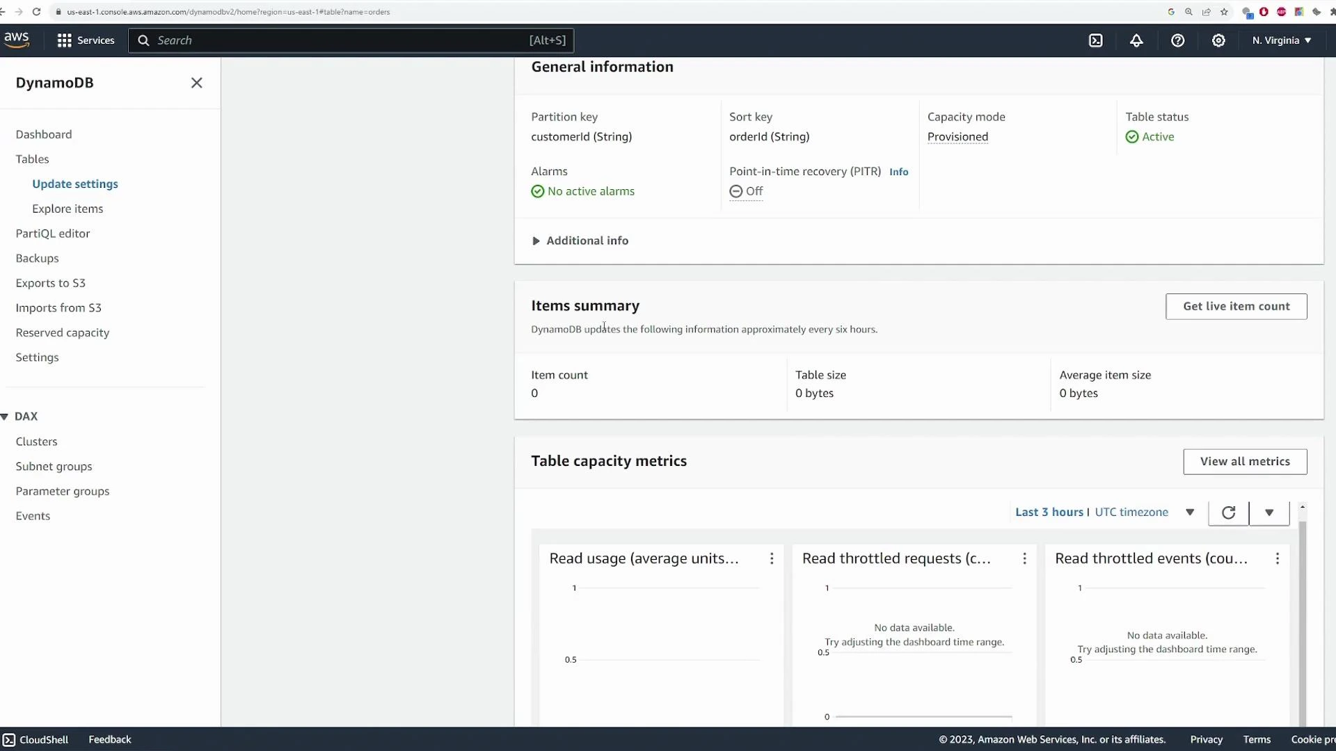 A screenshot of the AWS DynamoDB console for an "orders" table. It shows general table information (partition/sort keys, capacity mode, status), an items summary, and table capacity metrics with the left navigation menu visible.