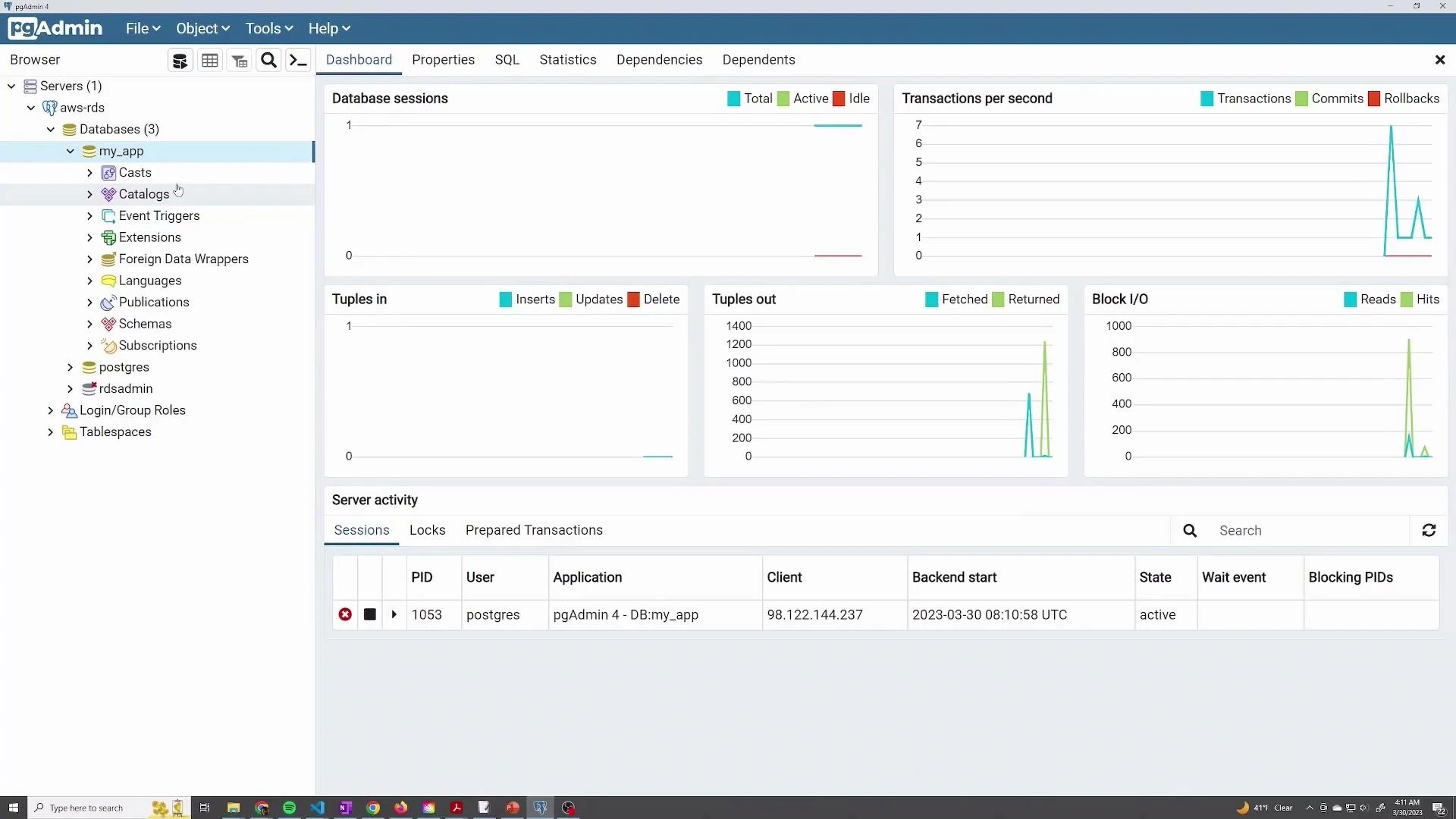 A screenshot of the pgAdmin database management interface showing an "aws-rds" server with the "my_app" database selected in the left tree. The right pane displays performance graphs (transactions, tuples, I/O) and a server activity table with an active postgres session.
