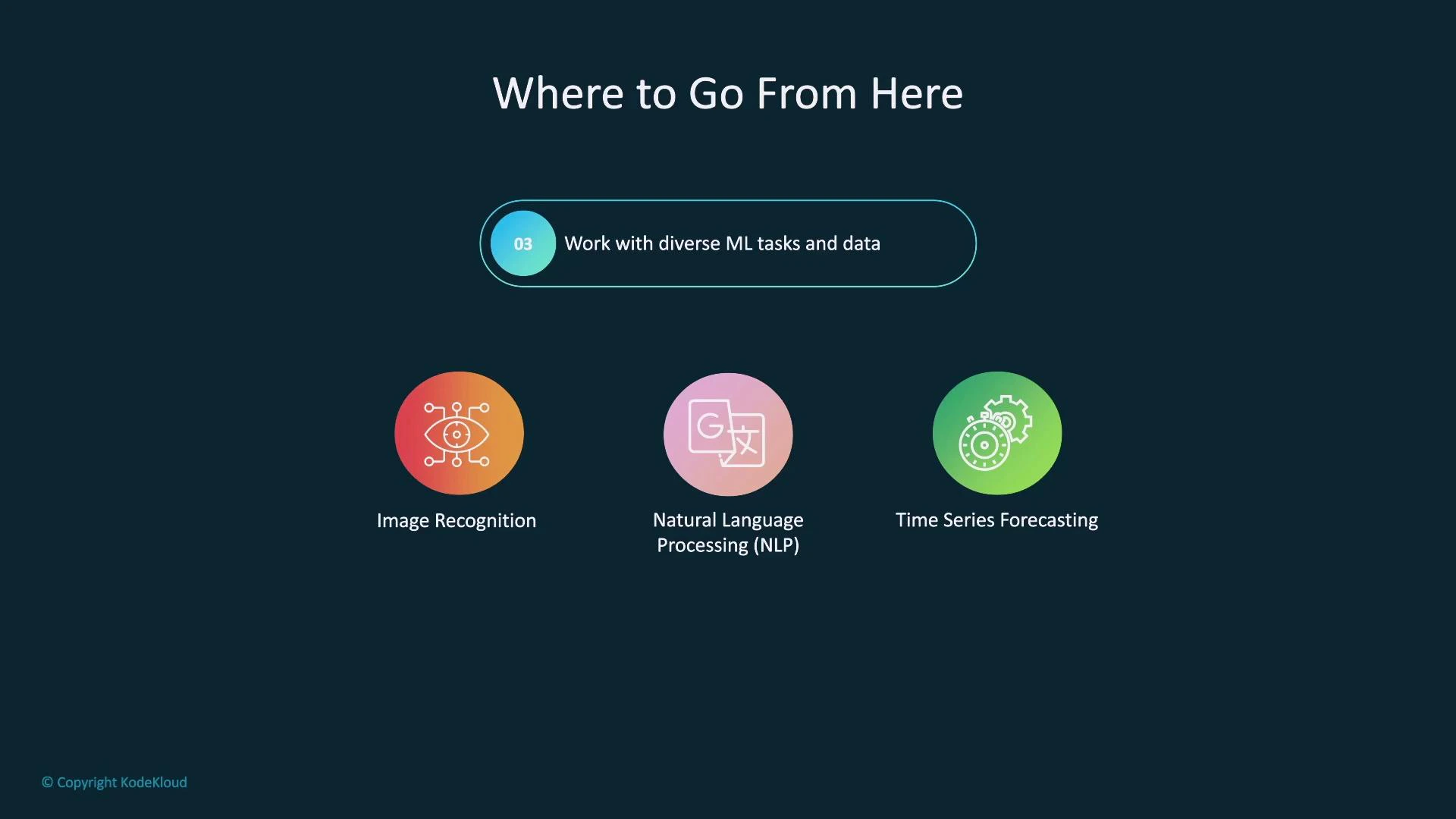 A presentation slide titled "Where to Go From Here" with a highlighted item reading "Work with diverse ML tasks and data." Below are three colored icons labeled Image Recognition, Natural Language Processing (NLP), and Time Series Forecasting.